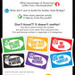 Outset Media Guesstimation Card Game - Don't Know the Answer!?! It Doesn't Matter! - 3 or More Players Ages 10 and up
