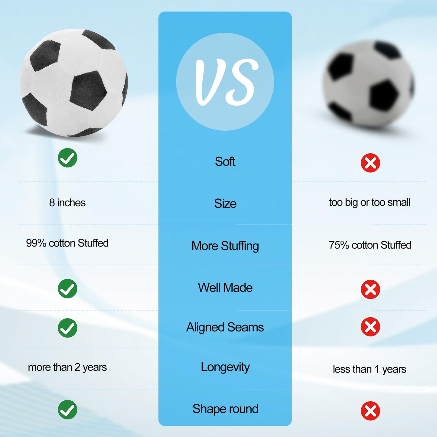 Tplay Soccer Ball Plush for Boys: Soft Double Stitched 1000+ Kicks Tested Stuffed Pillow - Worry-Free Indoor Play Toy Gifts - TV & Furniture-Safe 3-9