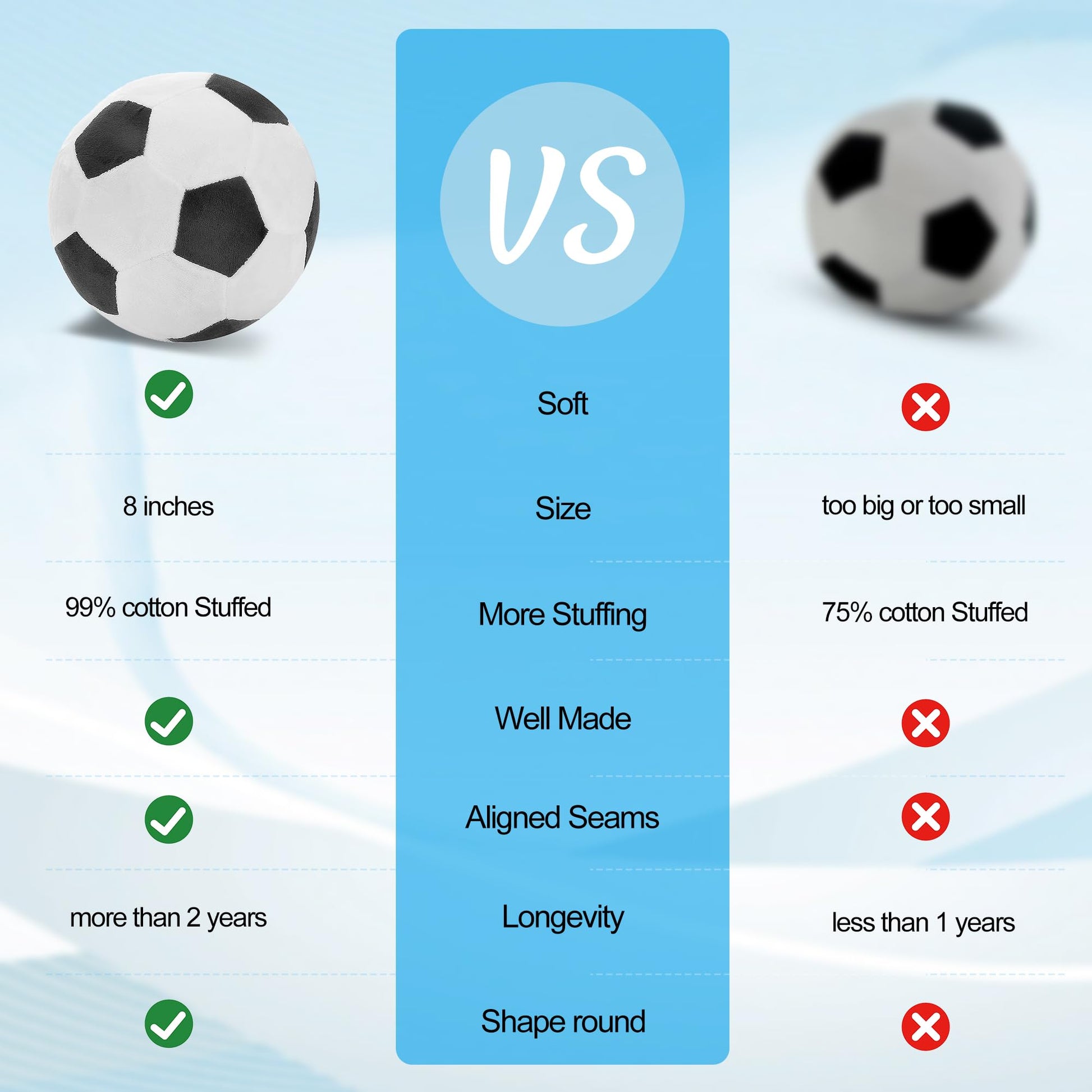Tplay Soccer Ball Plush for Boys: Soft Double Stitched 1000+ Kicks Tested Stuffed Pillow - Worry-Free Indoor Play Toy Gifts - TV & Furniture-Safe 3-9