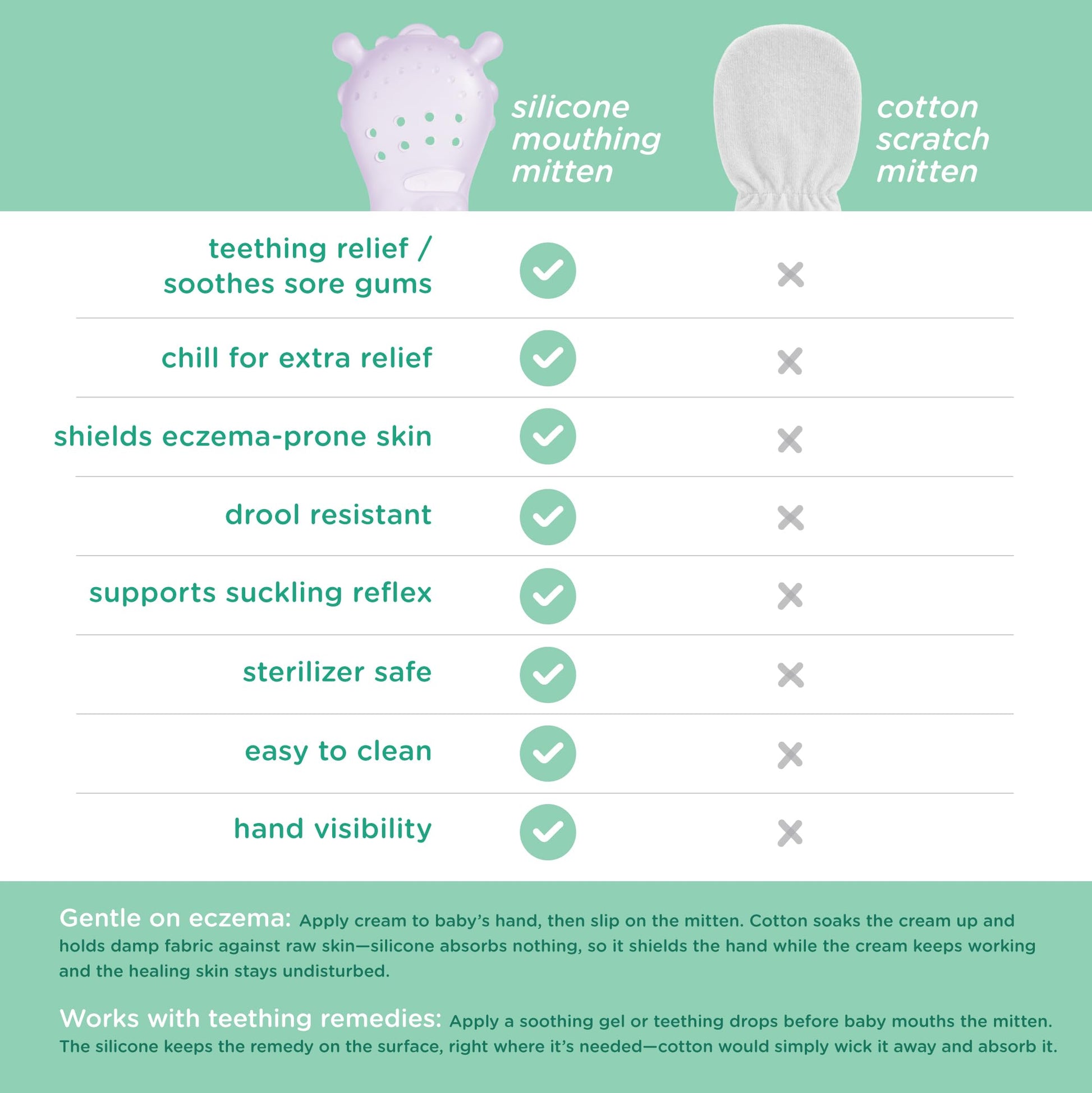 Olababy Clear Sense Silicone Mouthing Mitten (2PK) - Perfect for mouthing and Teething Babies, Adjustable Strap, BPA and Plastic-Free, 0-6 Months