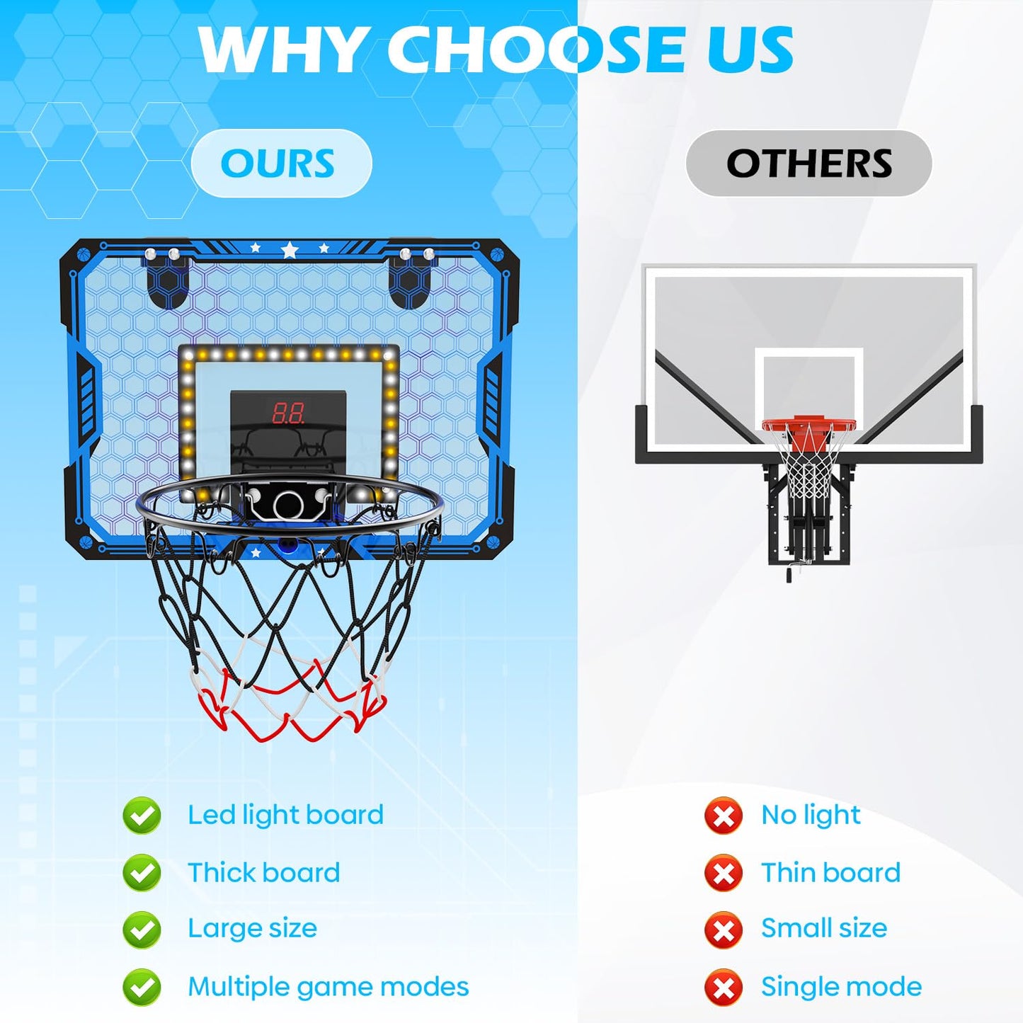 Indoor Basketball Hoop for Kids, Over the Door Mini Basketball Hoop Set with LED Lights, Scoreboard, 4 Balls & Sound Effects - Indoor Toys Gift