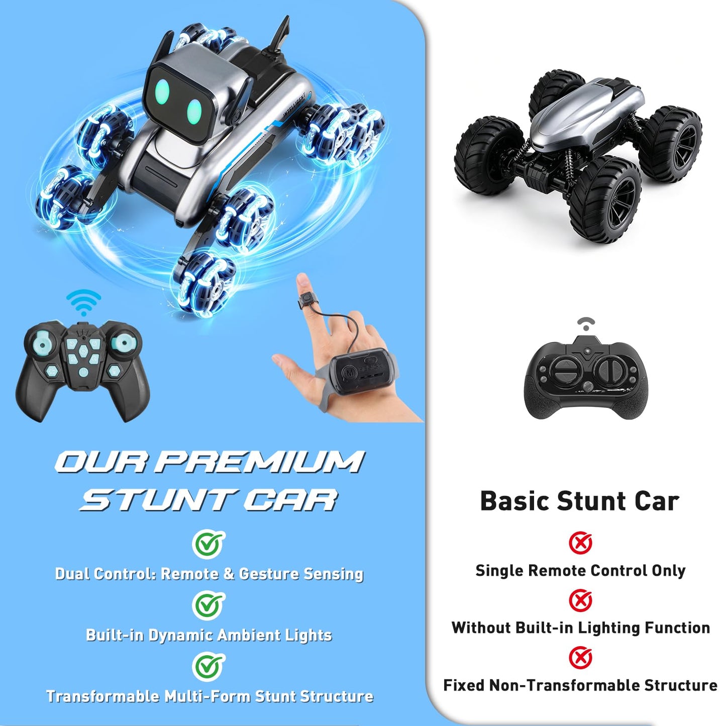 Robot Dog, RC Stunt Car for Kids Adults, 8WD Eight Wheeled Stunt Robots Dog with LED Eyes and Music, Gesture Sensing & 2.4Ghz Remote Control Cars