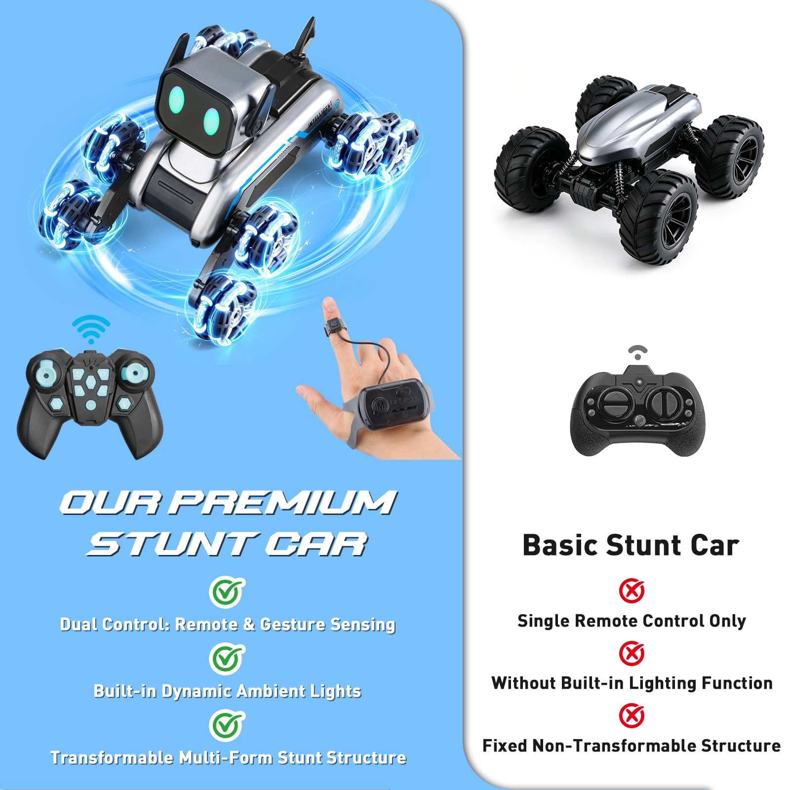 Robot Dog, RC Stunt Car for Kids Adults, 8WD Eight Wheeled Stunt Robots Dog with LED Eyes and Music, Gesture Sensing & 2.4Ghz Remote Control Cars