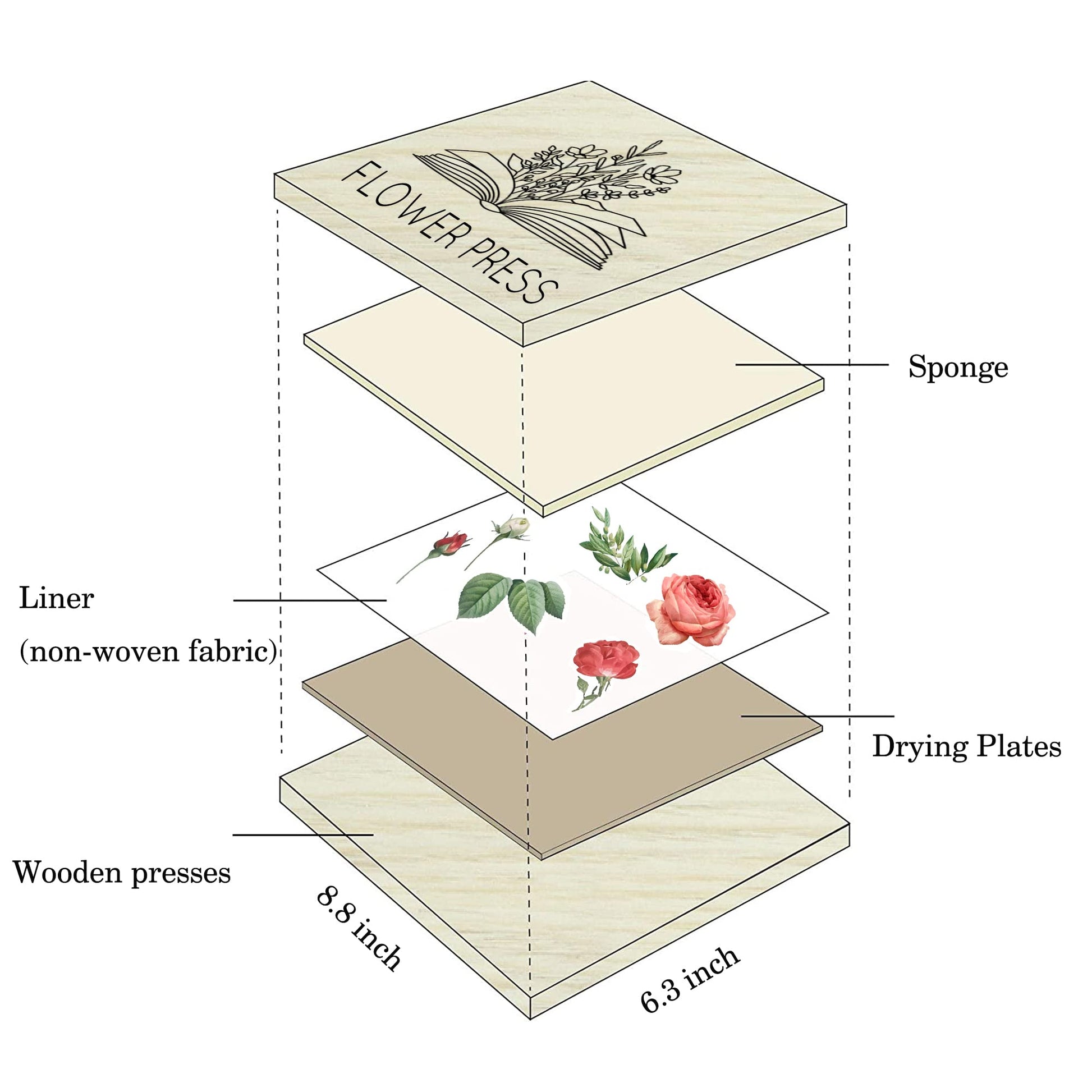 DICHA Microwave Flower Press Book- Plant and Leaf Press-Beginners Flower Press Kit Professional -6"X9" Flower Pressing Kit for Adults