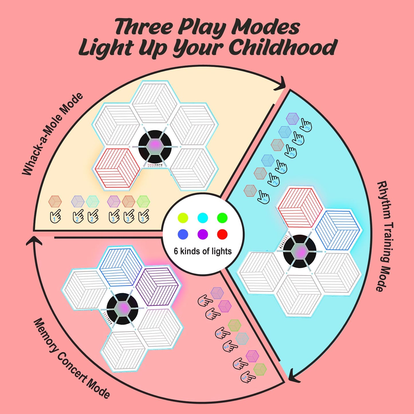 Yeaye Montessori Toys for Kids - 3 Fun Modes with 8 Level Challenges,Improved Hand Eye Coordination, Dynamic Memory, and Concentration, Screen