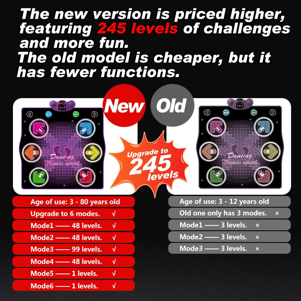HTASKTEXEH Dance mat Toys for Kids Ages 3-12 and Adults, Electronic Dance Pad with Light-up 6-Button Connectable to Cell Phone, Musical Dance Toys