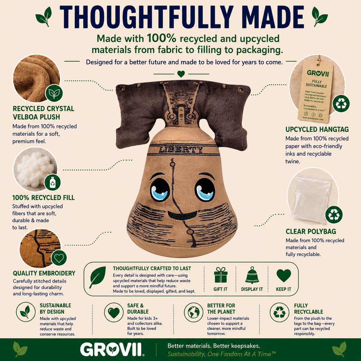 Grovii America 250 Liberty Bell Midori Plushie, 8” Official Chibi Plush, Sustainable + Handcrafted