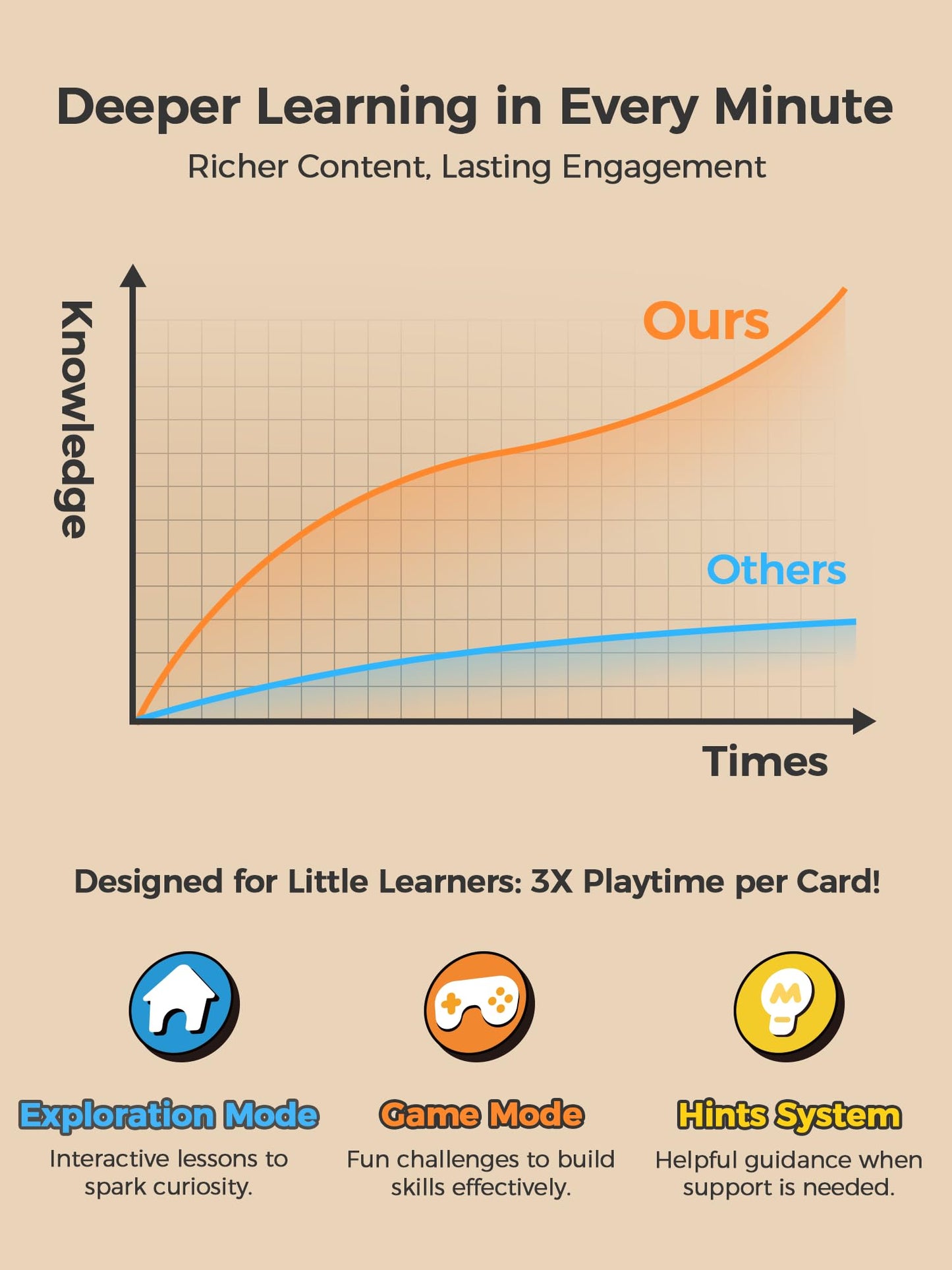 Think Academy Little Explorer Bundle Card for Learning Pad - Kids Ages 4-6