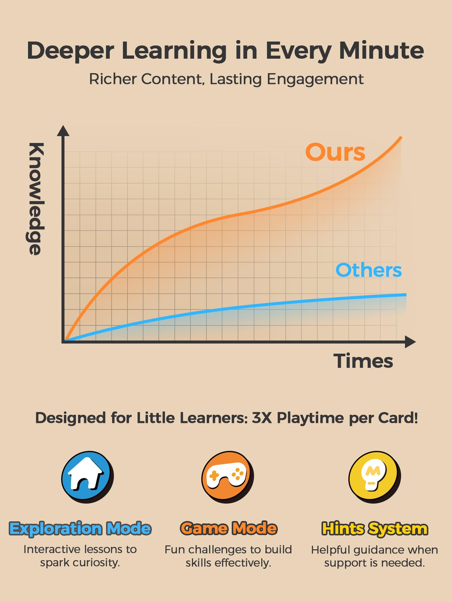 Think Academy Little Explorer Bundle Card for Learning Pad - Kids Ages 4-6