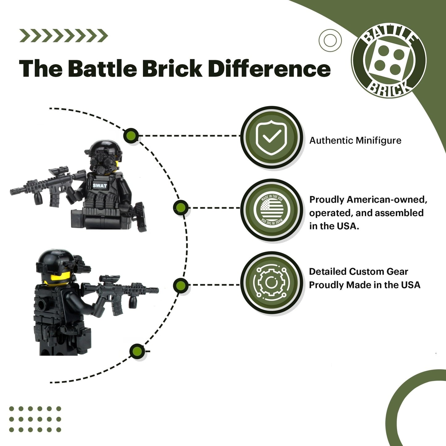 Battle Brick 1.6 Inches Tall Collectible Police SWAT Tactical Assault Officer Custom Minifigure | Accessories Made in the USA | Genuine Military