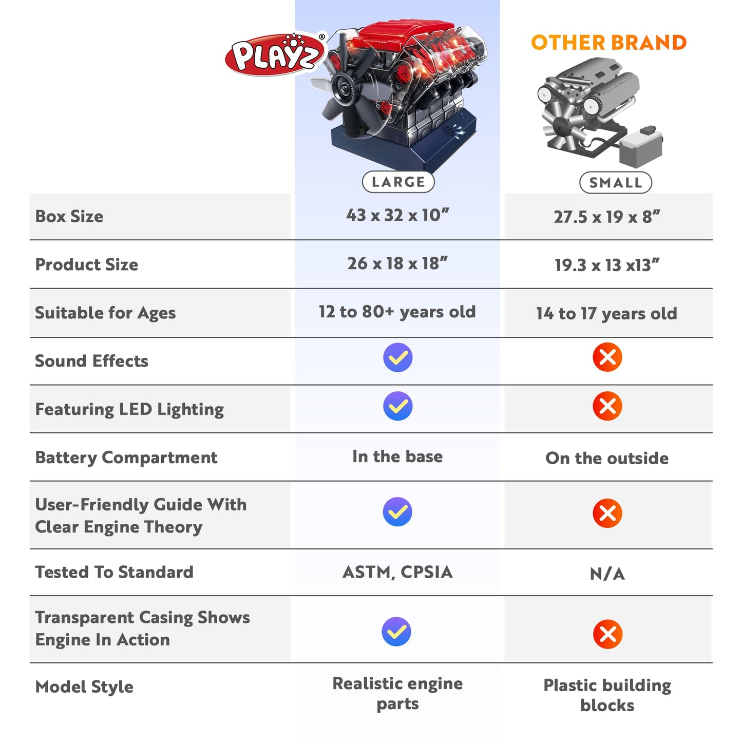 Playz V8 Combustion Engine Model Kit that Runs - Build Your Own STEM Mini V8 Model Engine Kit for Adults & Kids Age 12+, Visible V8 Mini Engine Kit