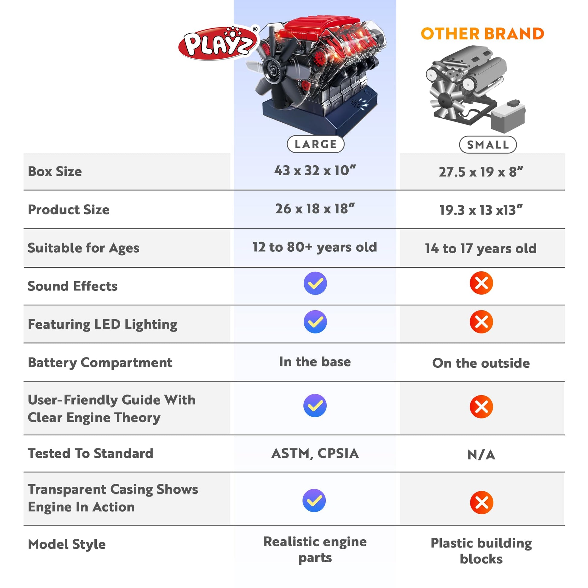 Playz V8 Combustion Engine Model Kit that Runs - Build Your Own STEM Mini V8 Model Engine Kit for Adults & Kids Age 12+, Visible V8 Mini Engine Kit