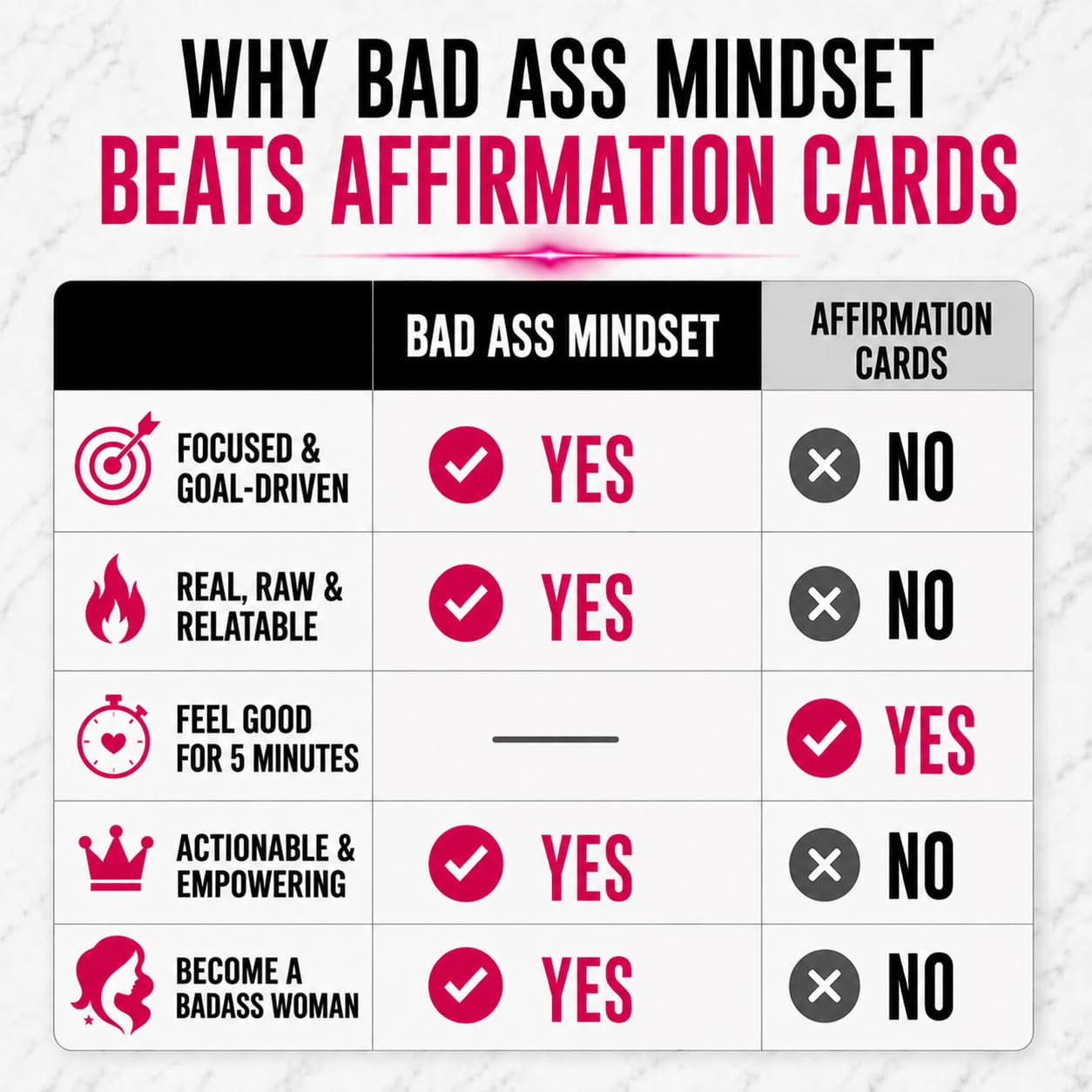 Bad Ass Mindset: Women’s Edition - 53 Card Deck for Confidence, Discipline & Personal Growth | Daily Motivation, Empowerment & Self-Improvement Cards