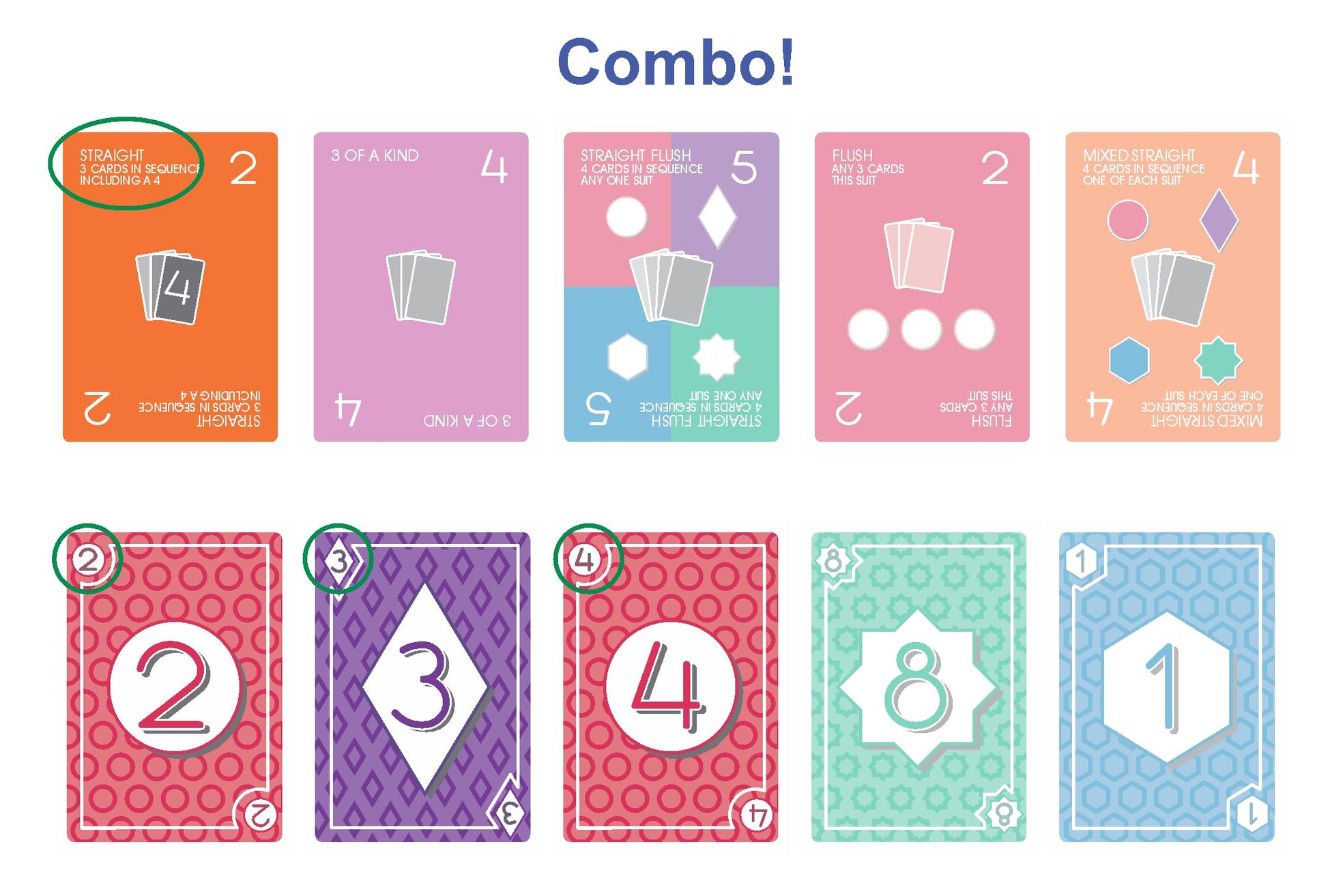 Spicy Dice Combos Card Game - A Fast-Paced Family Game with 110 Beautiful Metallic Foil Cards. Make The Combo Shown by Playing from Your Hand