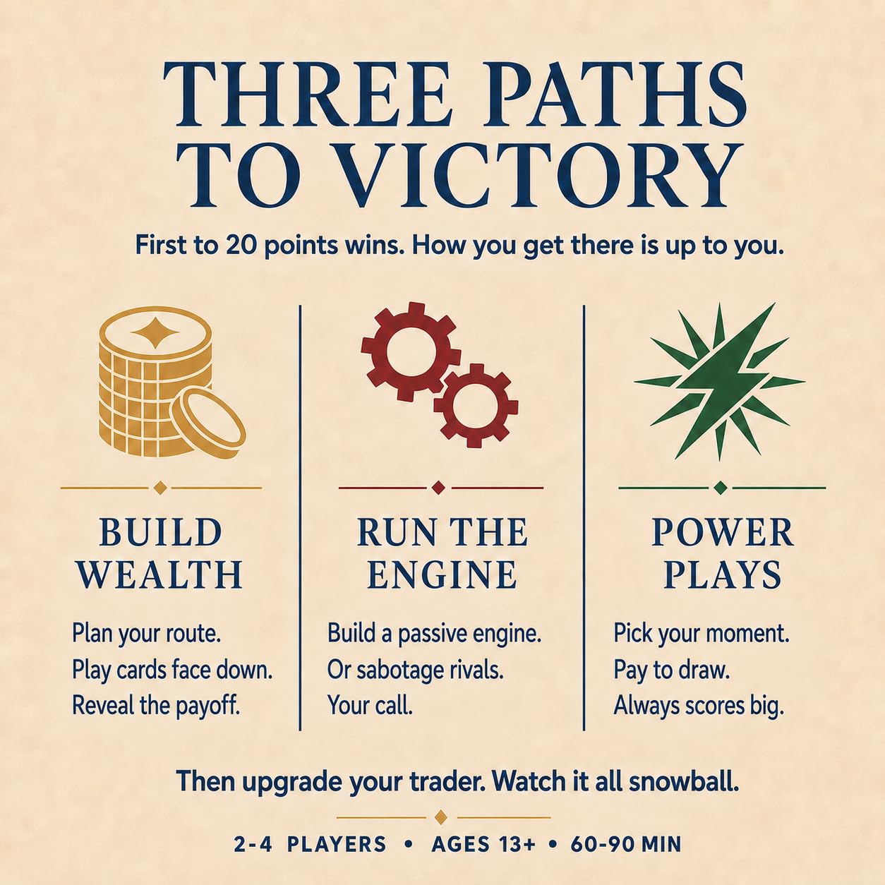 Strategy Board Game for Adults & Families | Easy to Learn Medieval Trading Game | Trade and Triumph by Paragon Games | 2-4 Players, Ages 13+, 60-90