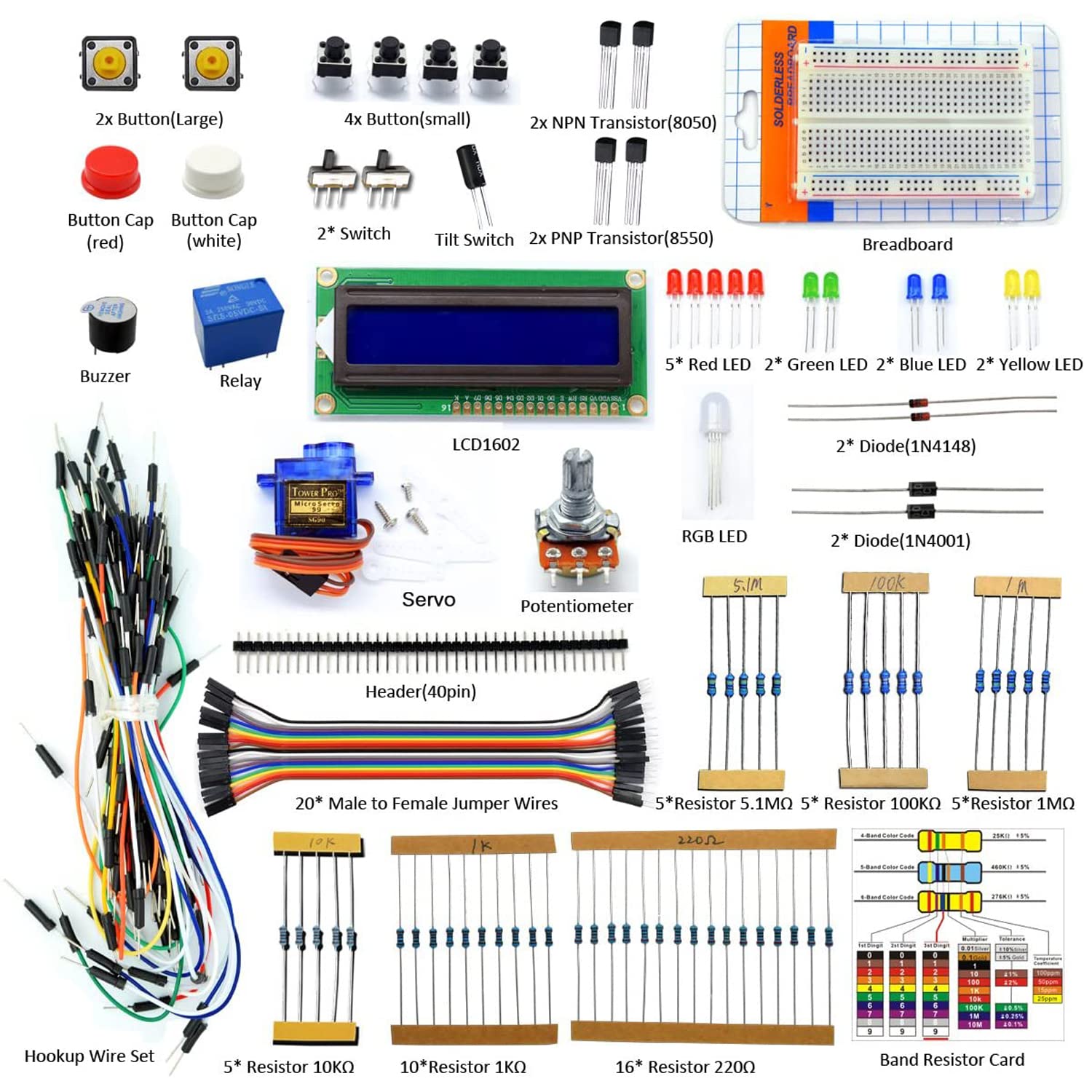 Adeept Project LCD 1602 Starter Kit for Raspberry Pi 4 3 2 Model B+ B Servo Motor Relay Beginner Small DIY Kit Compatible with Raspberry Pi 2b+