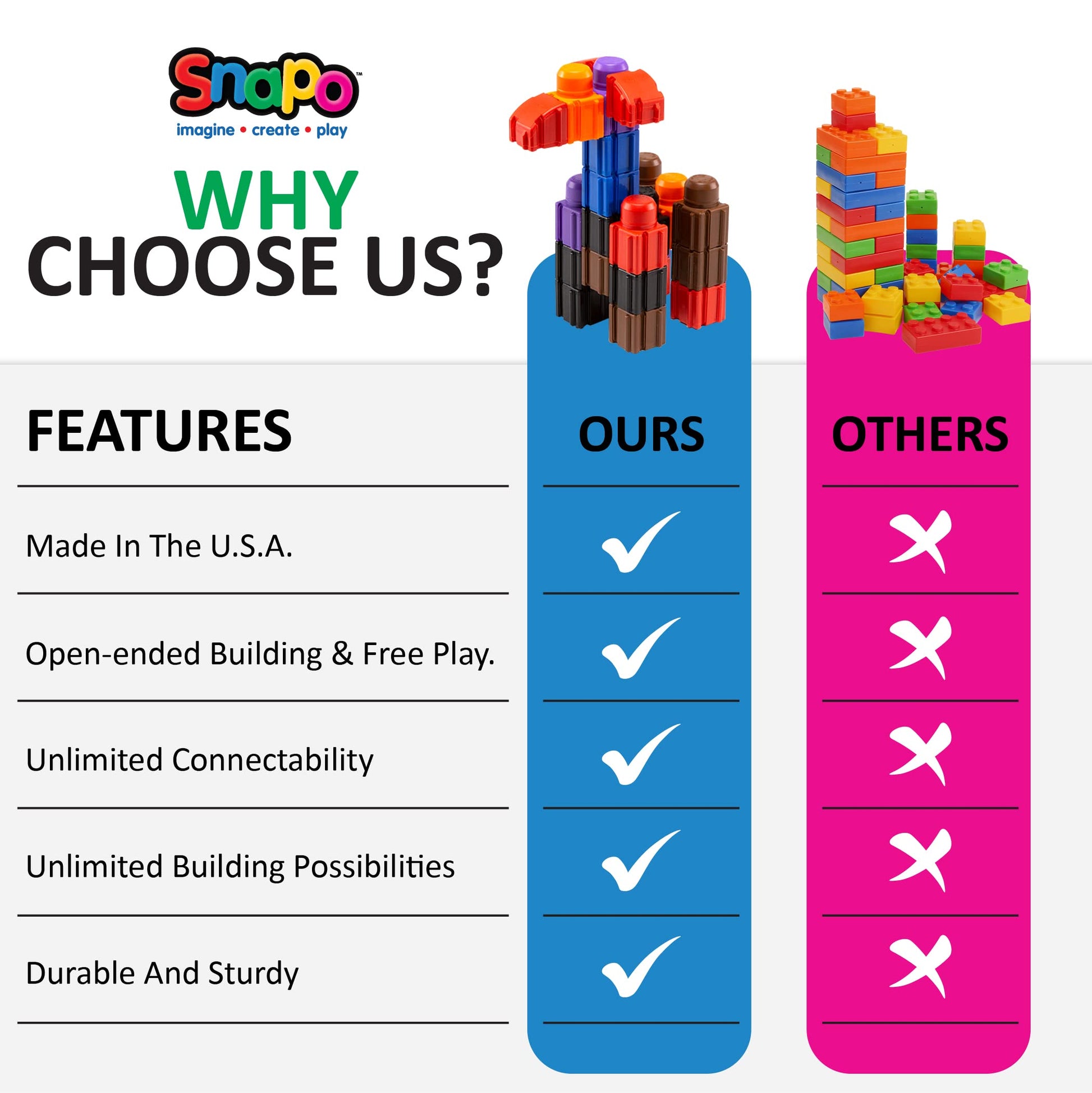 Snapo Jr. Advanced Builder's Kit - 80 pcs - Colorful Blocks & Wheels, Connect On All 6 Sides, 3D Building Toy, Snap-Slide-Rotate, Toddlers Kids 18mo+