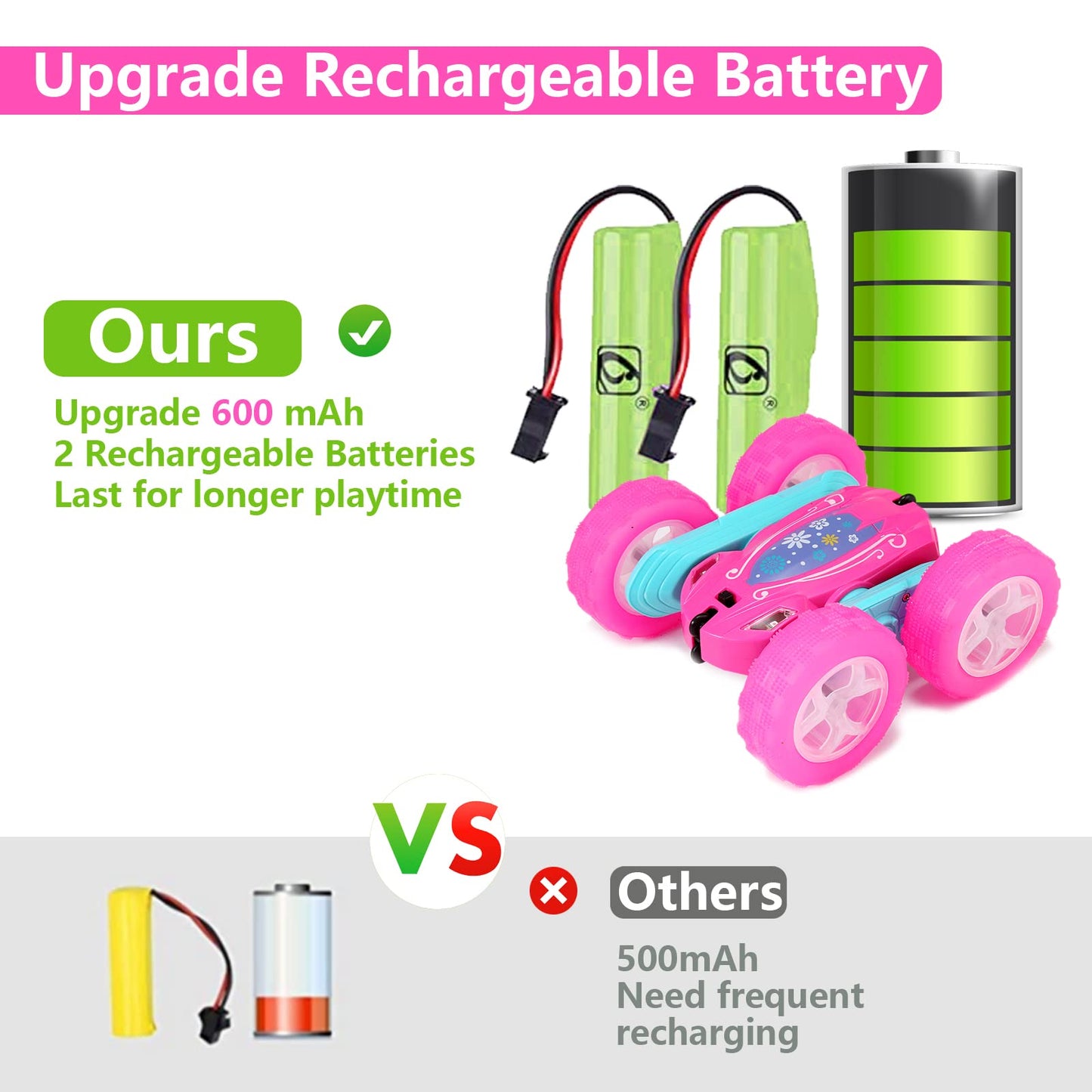 FREE TO FLY Remote Control Car for Girls : Pink RC Car Double Sided 360°Flip Stunt Cars with Headlights & WheelLights Rechargeable Toy Car Birthday