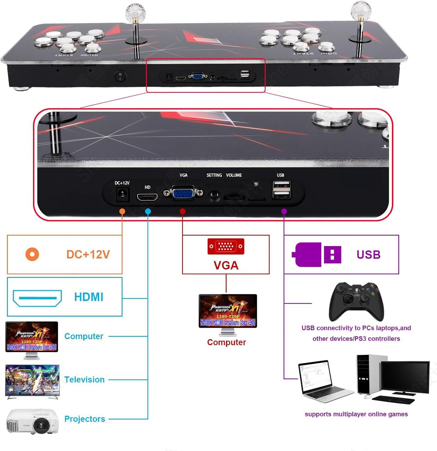 TOJASDN ? 35000 Games in 1 ? 70S Pandoras Box Arcade Game Console Retro Game Machine for Home PC & TV, 2-4 Players, 1280X720, Support 3D