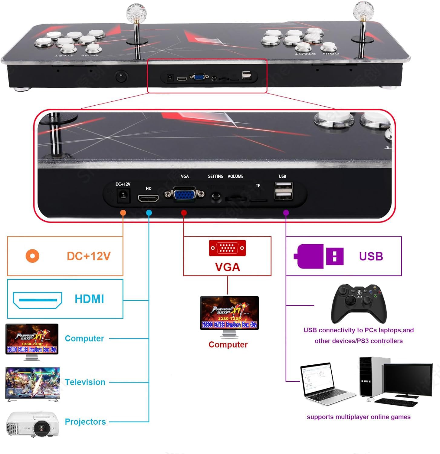 TOJASDN ? 35000 Games in 1 ? 70S Pandoras Box Arcade Game Console Retro Game Machine for Home PC & TV, 2-4 Players, 1280X720, Support 3D