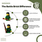 Battle Brick 1.6 Inches Tall US Army WW2 Rifleman Soldier Collectible Custom Minifigure | Printed in the USA | Genuine Military Minifig| Great Gift