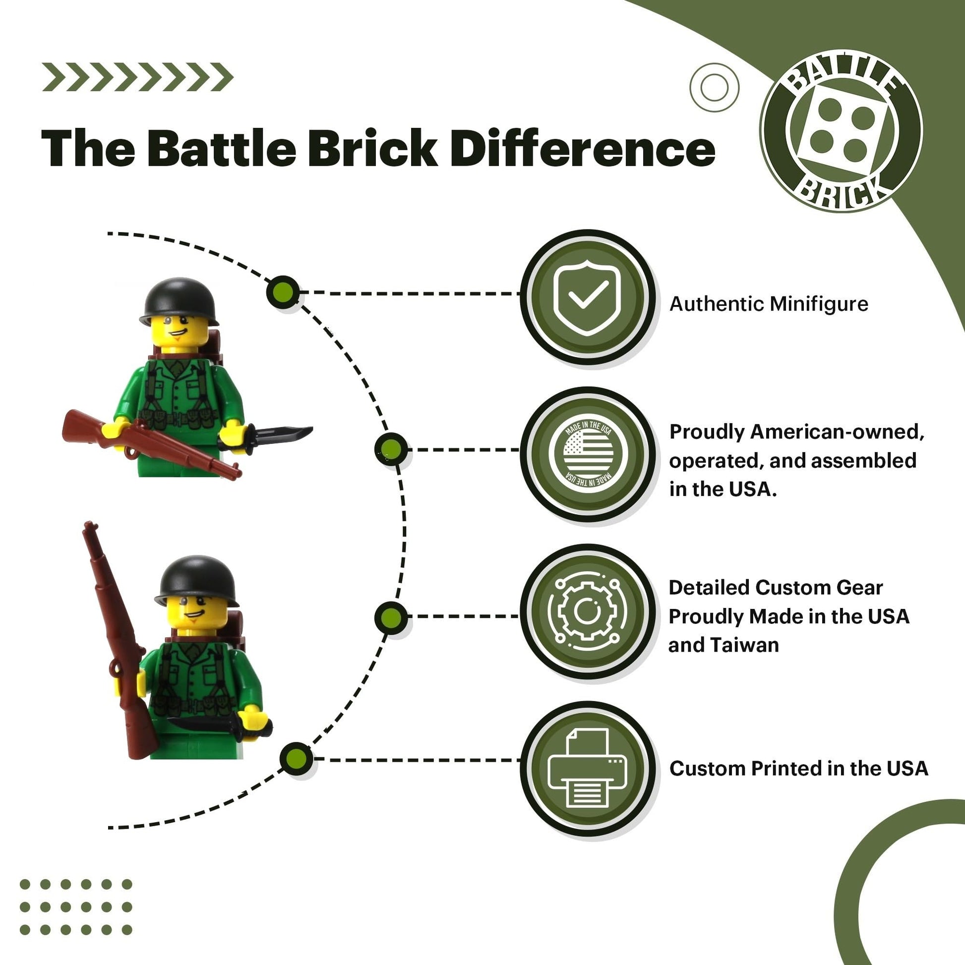 Battle Brick 1.6 Inches Tall US Army WW2 Rifleman Soldier Collectible Custom Minifigure | Printed in the USA | Genuine Military Minifig| Great Gift
