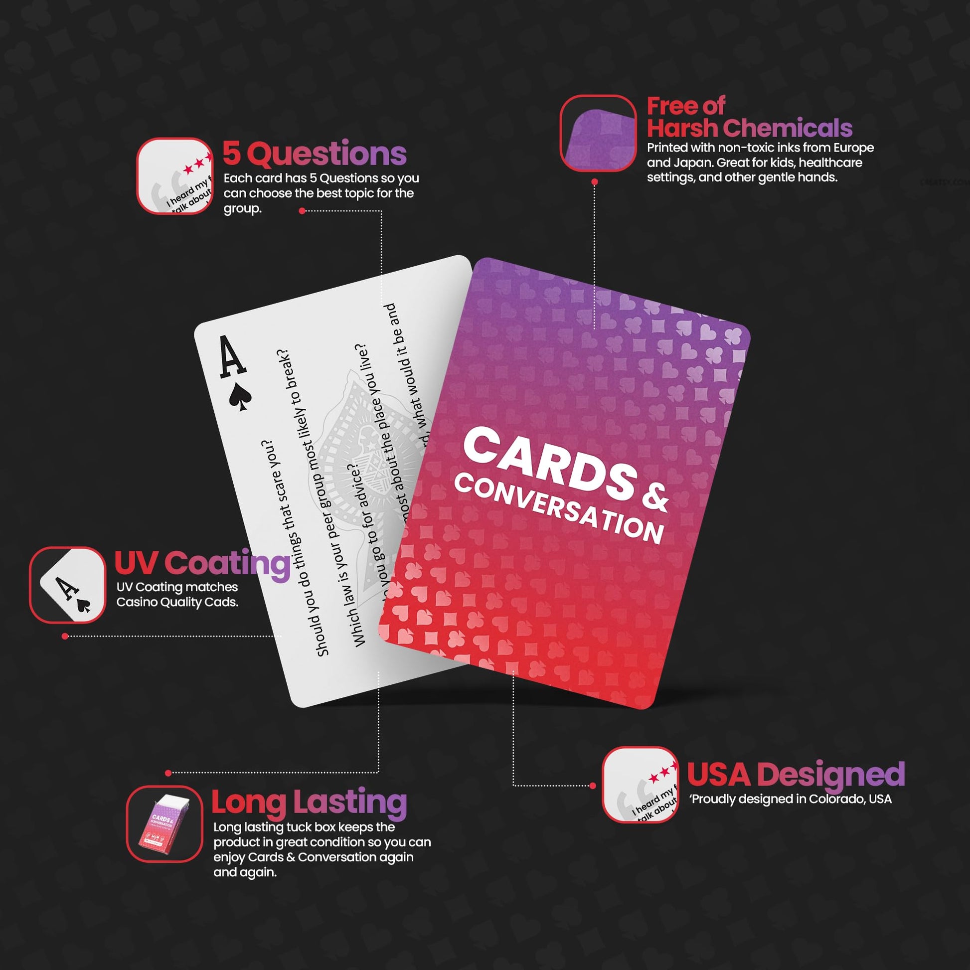 Cards & Conversation 250 Conversation Starter Cards, Deep Questions Card Game for Families, Couples, Friends, Fun Icebreaker Game & Getting to Know