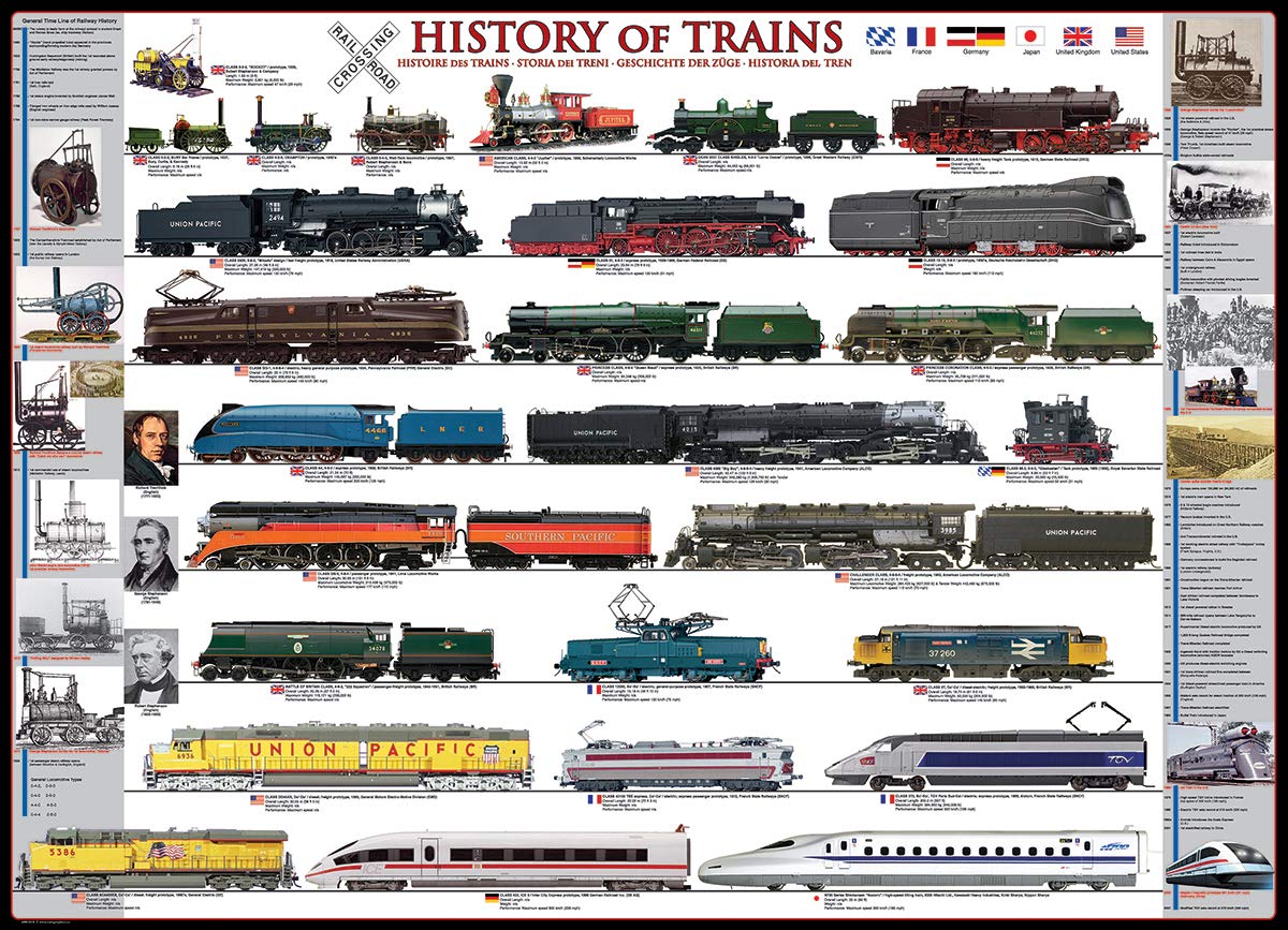 EuroGraphics History of Trains 1000 Piece Puzzle, 6000-0251