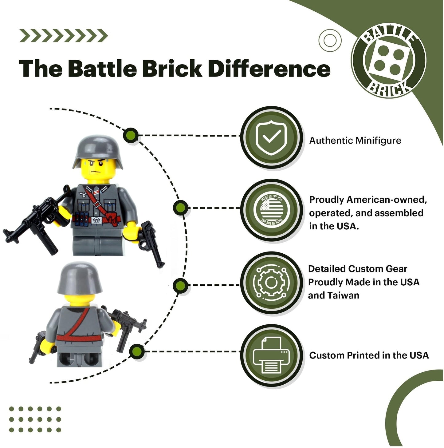 Battle Brick 1.6 Inches Tall Collectible German WW2 MP40 Soldier Custom Collectible Minifigure | Genuine Military Minifig | Printed in The USA | World