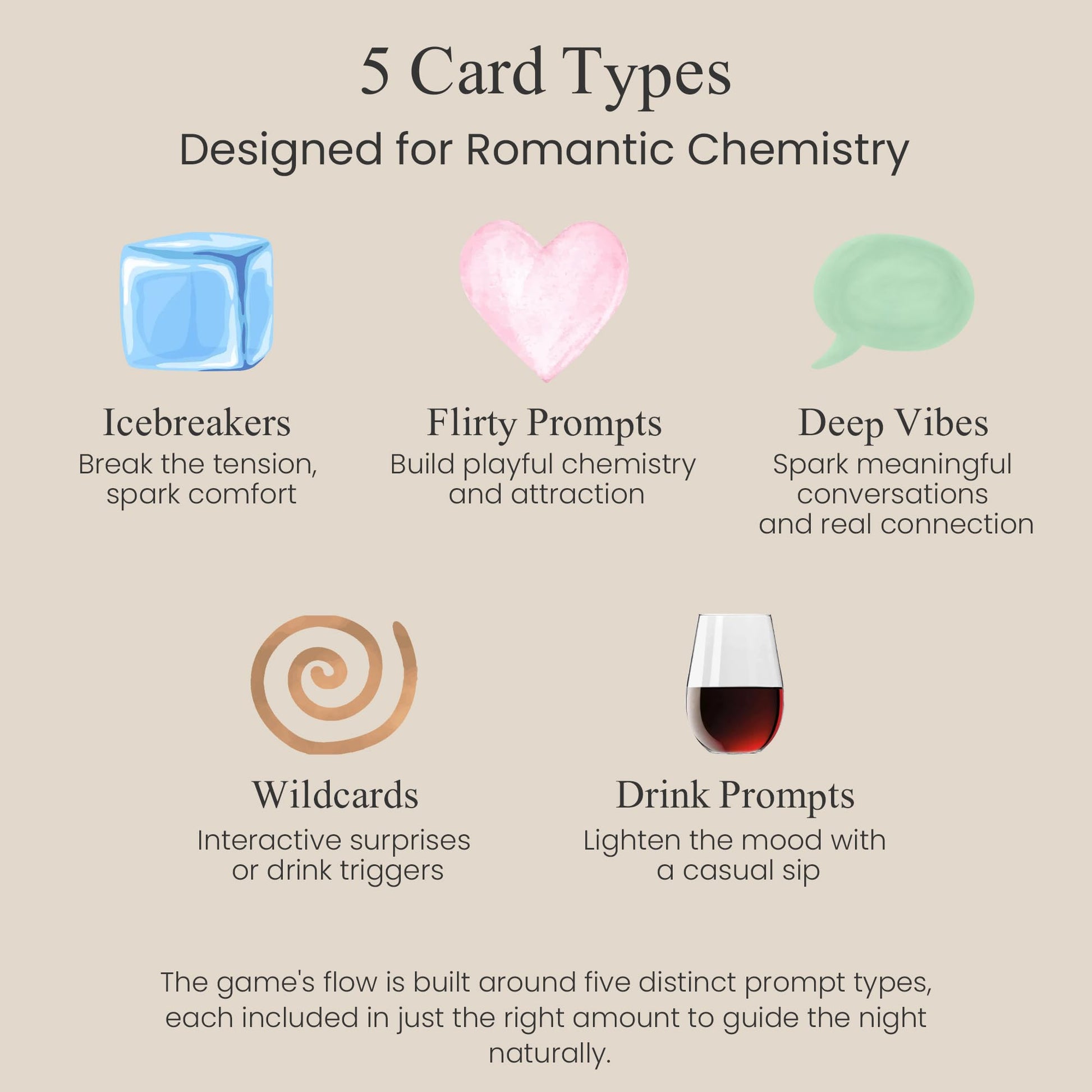 First Date Card Game for Early Dating - Romantic Drinking Game with Digital Access and After Dark Edition, Conversation Cards for New Couples - We