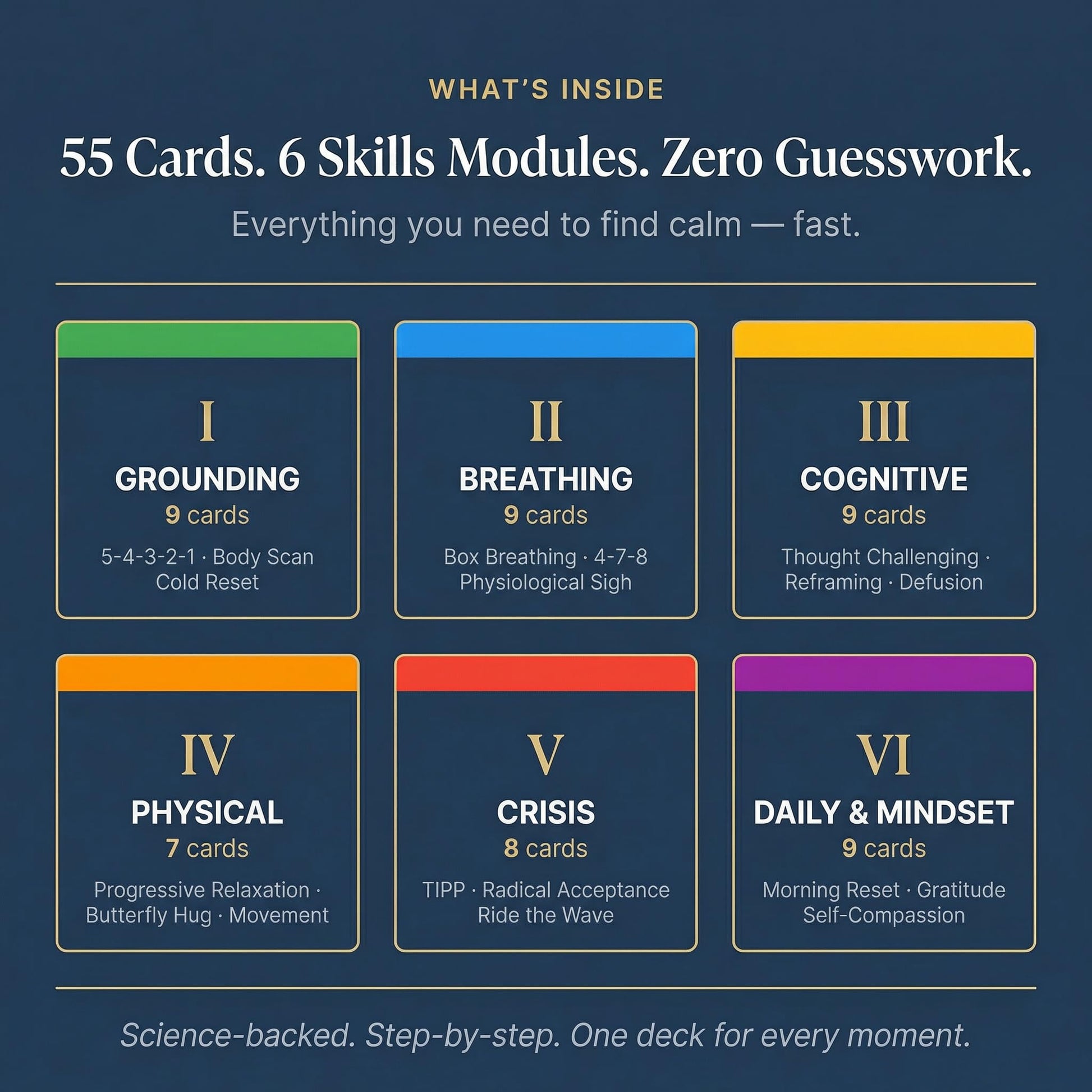 PocketPlaybook Co Anxiety Relief Coping Skills Cards - 55 Evidence-Based Techniques for Fast-Acting Relief | DBT, CBT & Grounding Tools for Anxiety