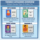 Bible Trivia Charades Game, Scripture Showdown for Families, Teens, Adults, 200 Challenge Cards, Faith Based Party Activity, Christian Game Night