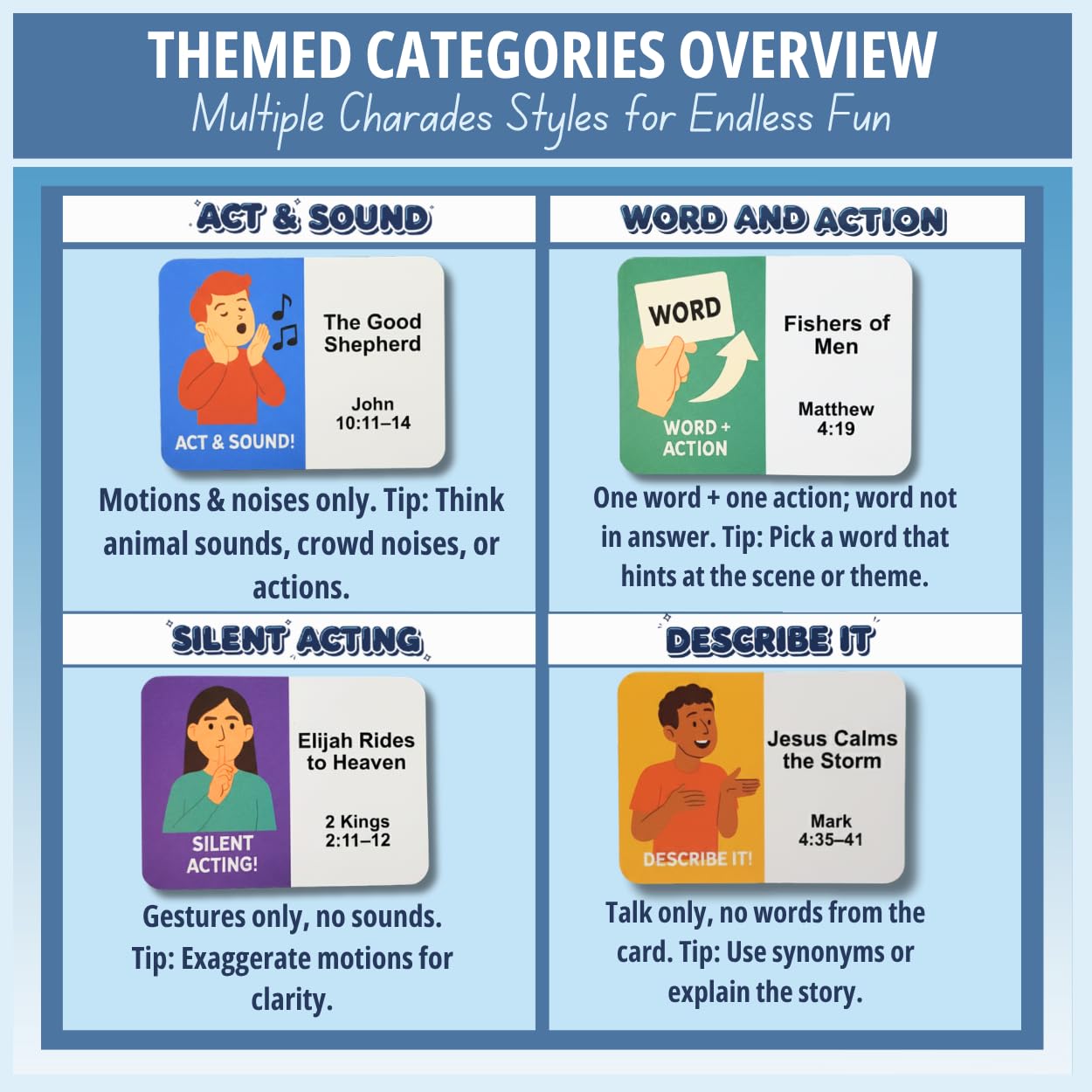 Bible Trivia Charades Game, Scripture Showdown for Families, Teens, Adults, 200 Challenge Cards, Faith Based Party Activity, Christian Game Night