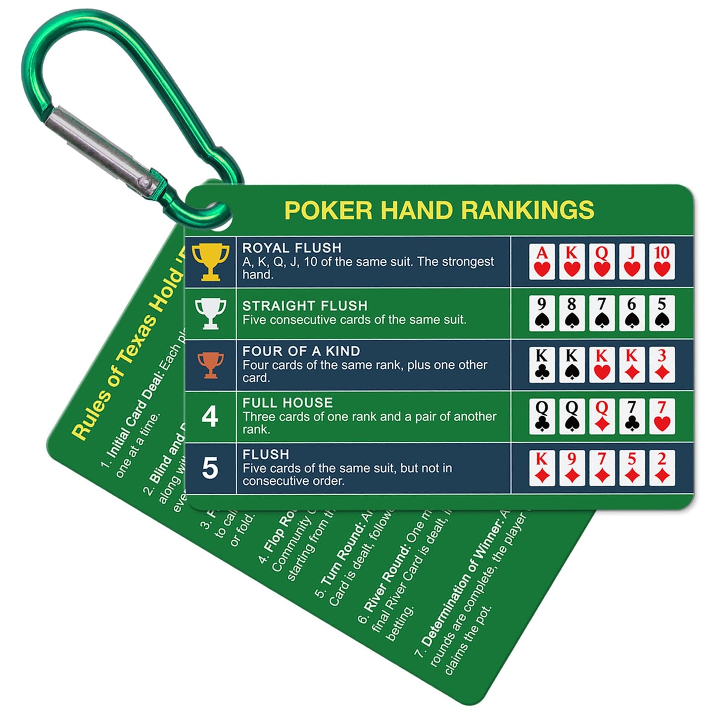 Epkoxlx 1-Pack (2 Cards) Poker Hand Rankings Cards Set with Magnifier & Clip, Texas Hold'em Cheat Sheet & Rules Guide, Sturdy Poker Chart