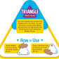 Teacher Created Resources Addition and Subtraction Triangle Flash Cards (EP62104)