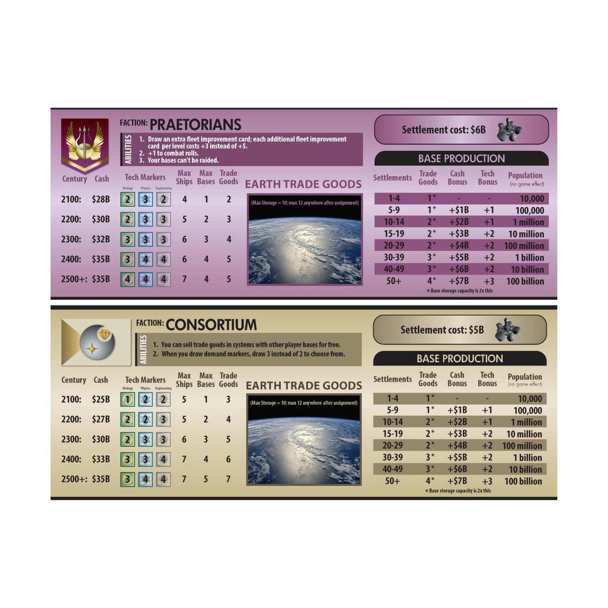 Compass Games Andrew Rader's Stellar Horizons 2: Galactic Frontier