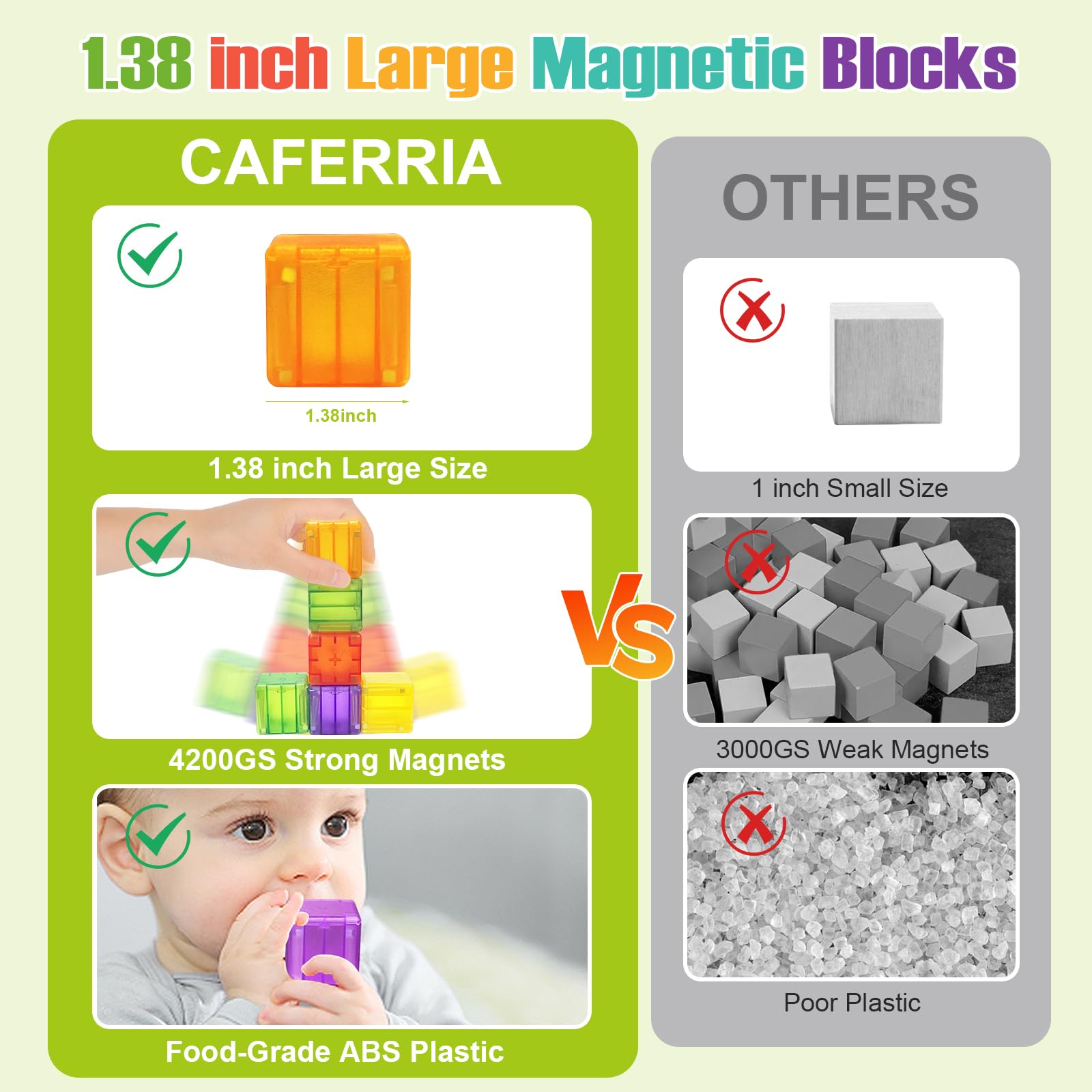 48PCS Magnetic Blocks - 1.38 inch Building Blocks for Toddlers, STEM Building Toy for Kids, Montessori Toys for 3 4 5 6+ Year Old, Magnet Sensory