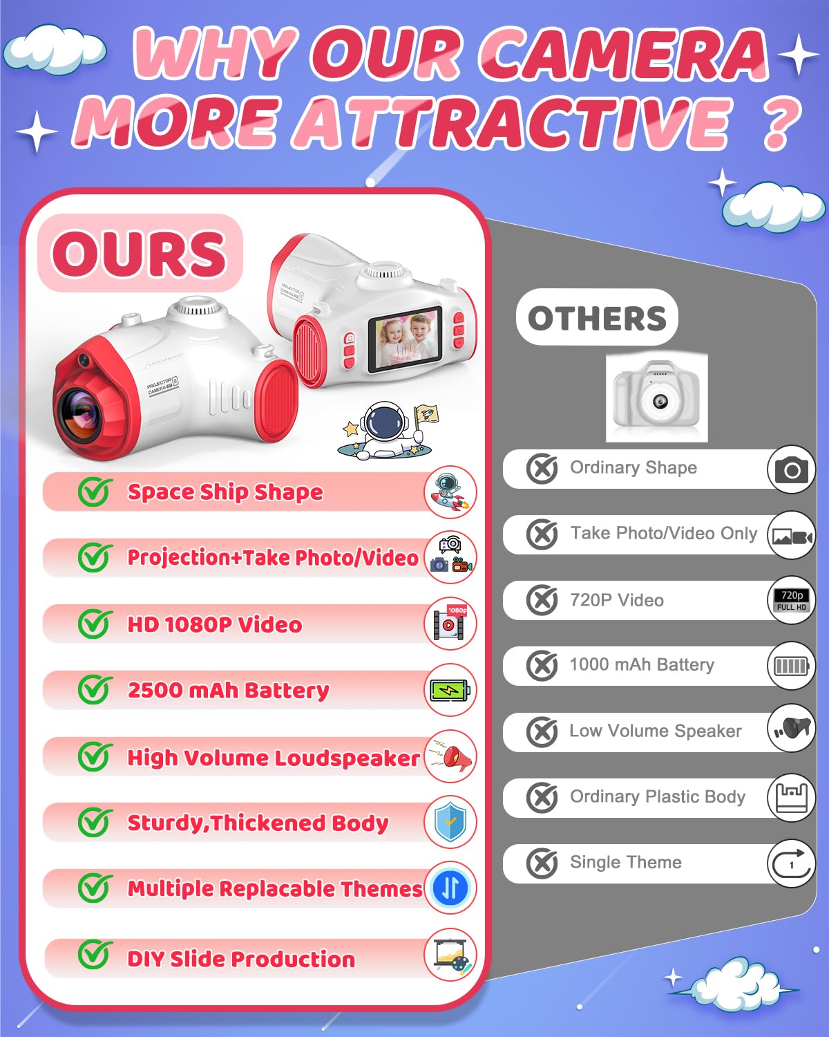 Kids Camera, Camera for Kids with Projector, Offers Projection, 48MP Photography, 1080p Video Recording, Kids Digital Camera Christmas Birthday Gifts