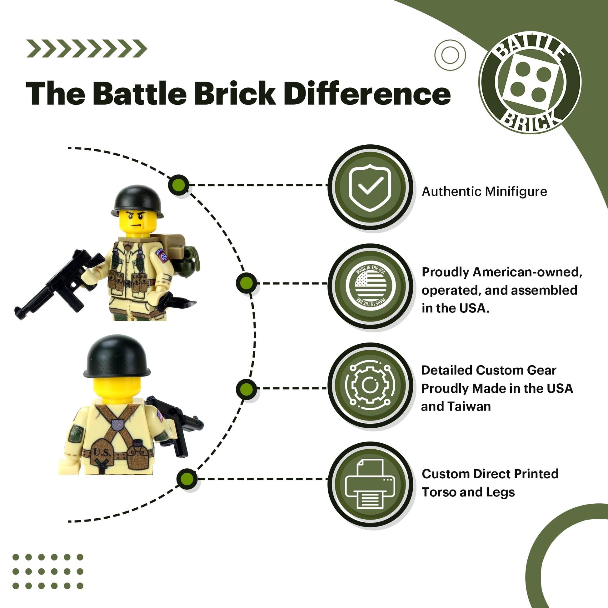 Battle Brick 1.6 Inches Tall Collectible US Army WW2 82nd Airborne Paratrooper Minifigure | Genuine Military Minifig | Packaged in the USA | Great