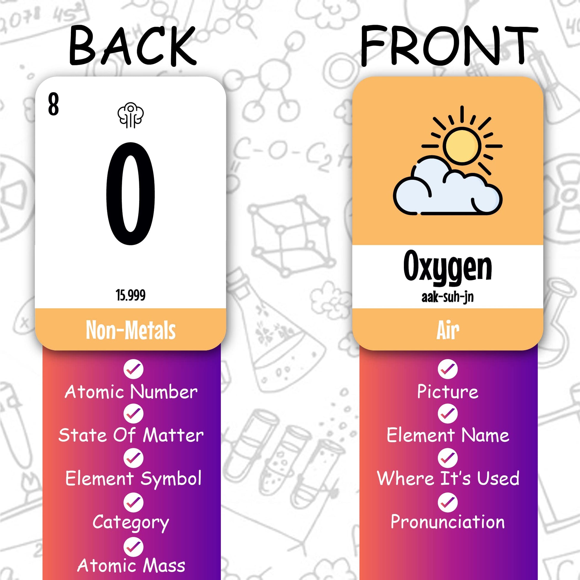 Zastic! Laminated Periodic Table Flash Cards 118 - Great for Chemistry Flash Cards and Periodic Table Games