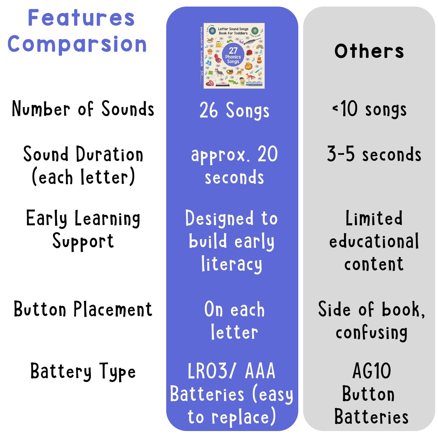 LEARNING BUGS Phonics Songs Book, 26 Letter Sound Songs, Preschool & Kindergarten Learn to Read for 3 Year olds, Perfect Toy and Gift for Toddlers