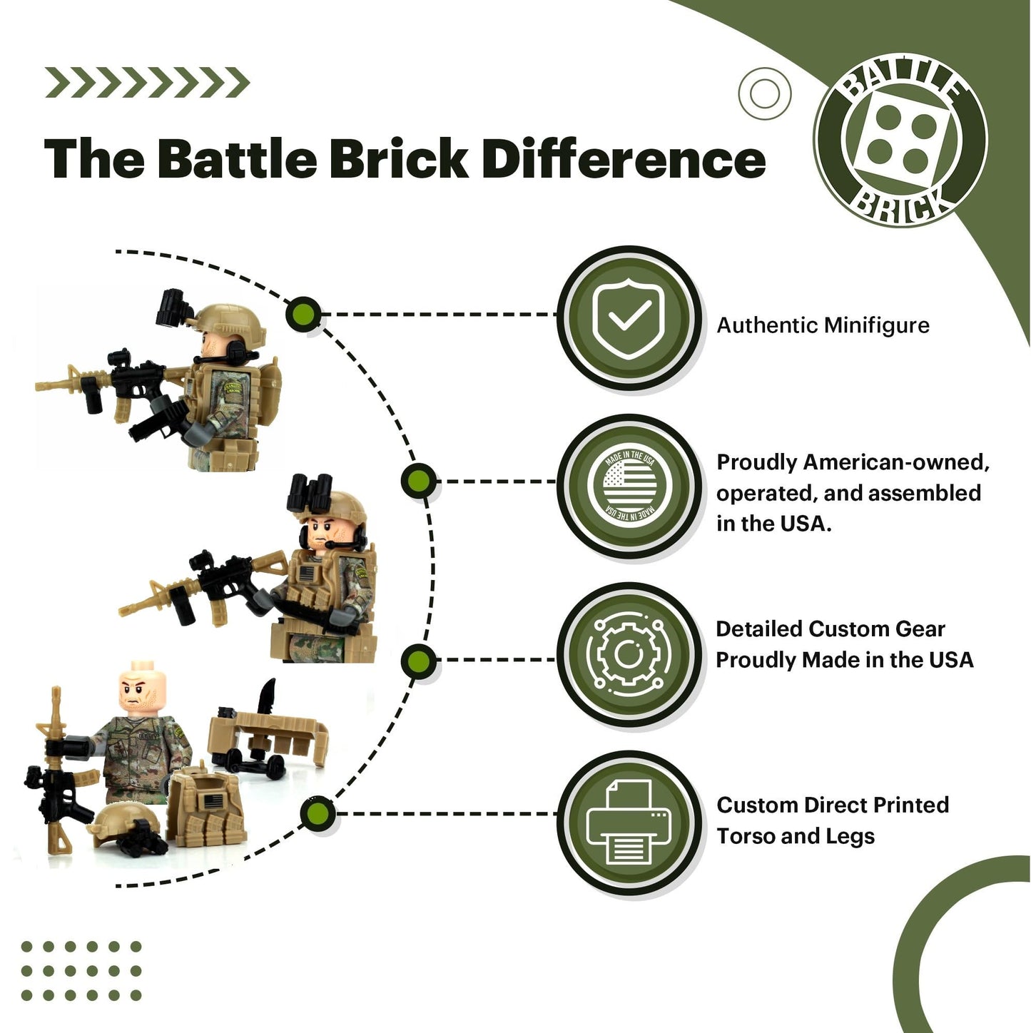 Battle Brick 1.6 Inches Tall Army Ranger OCP SF Soldier Custom Collectible Minifigure | Accessories Made in The USA | Genuine Military Minifig | Great