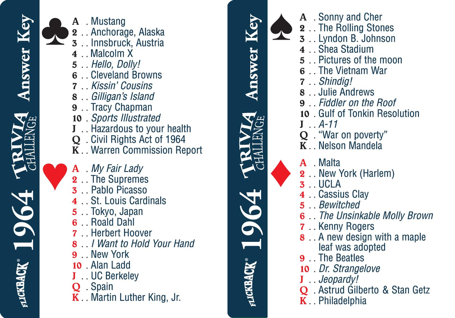 Flickback 1965 Trivia Playing Cards: Birthday or Anniversary Cards