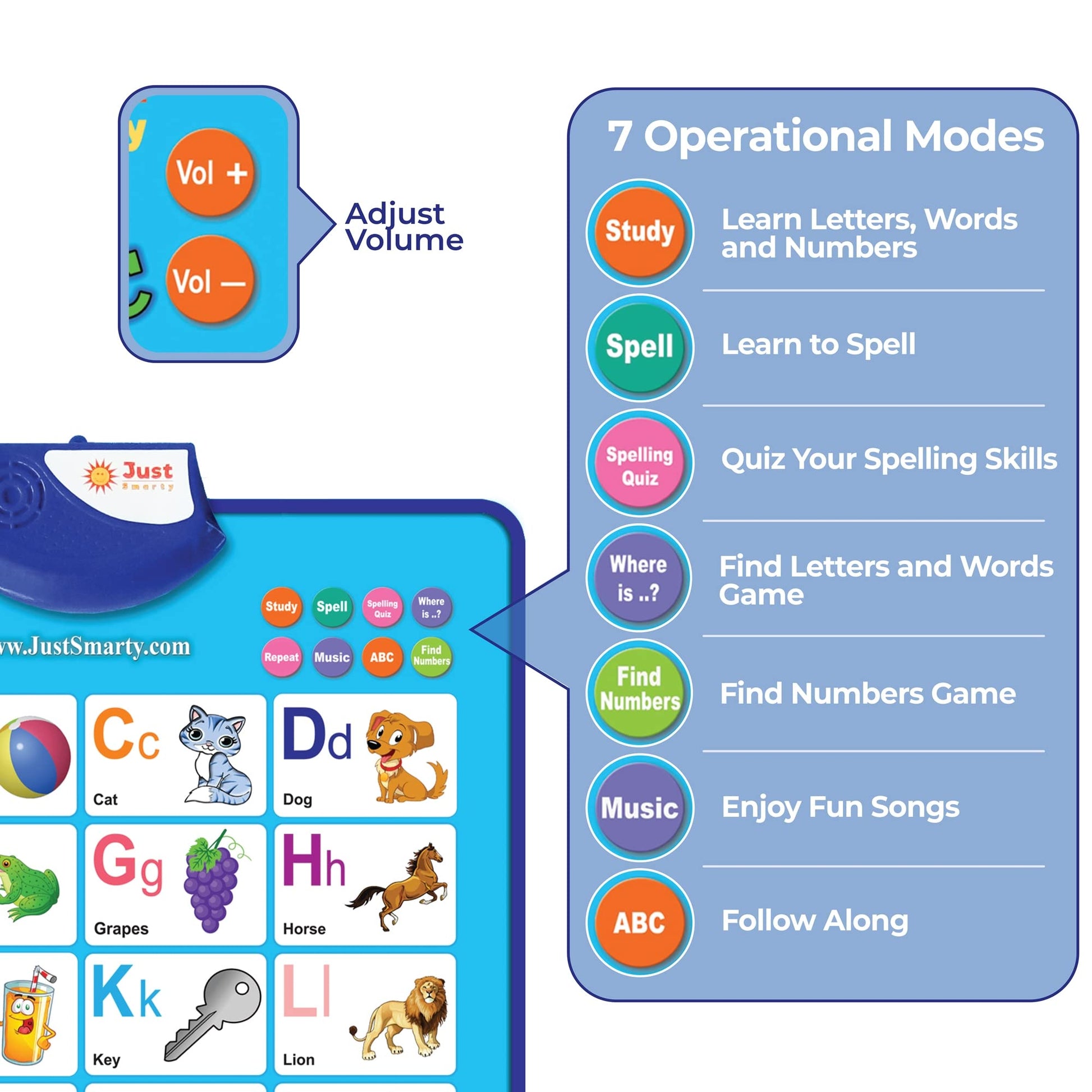 Just Smarty Interactive Alphabet Wall Chart, Blue