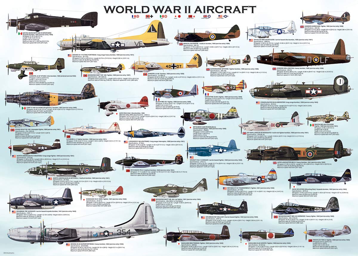 World War II Jigsaw Puzzle - 1,000 pieces