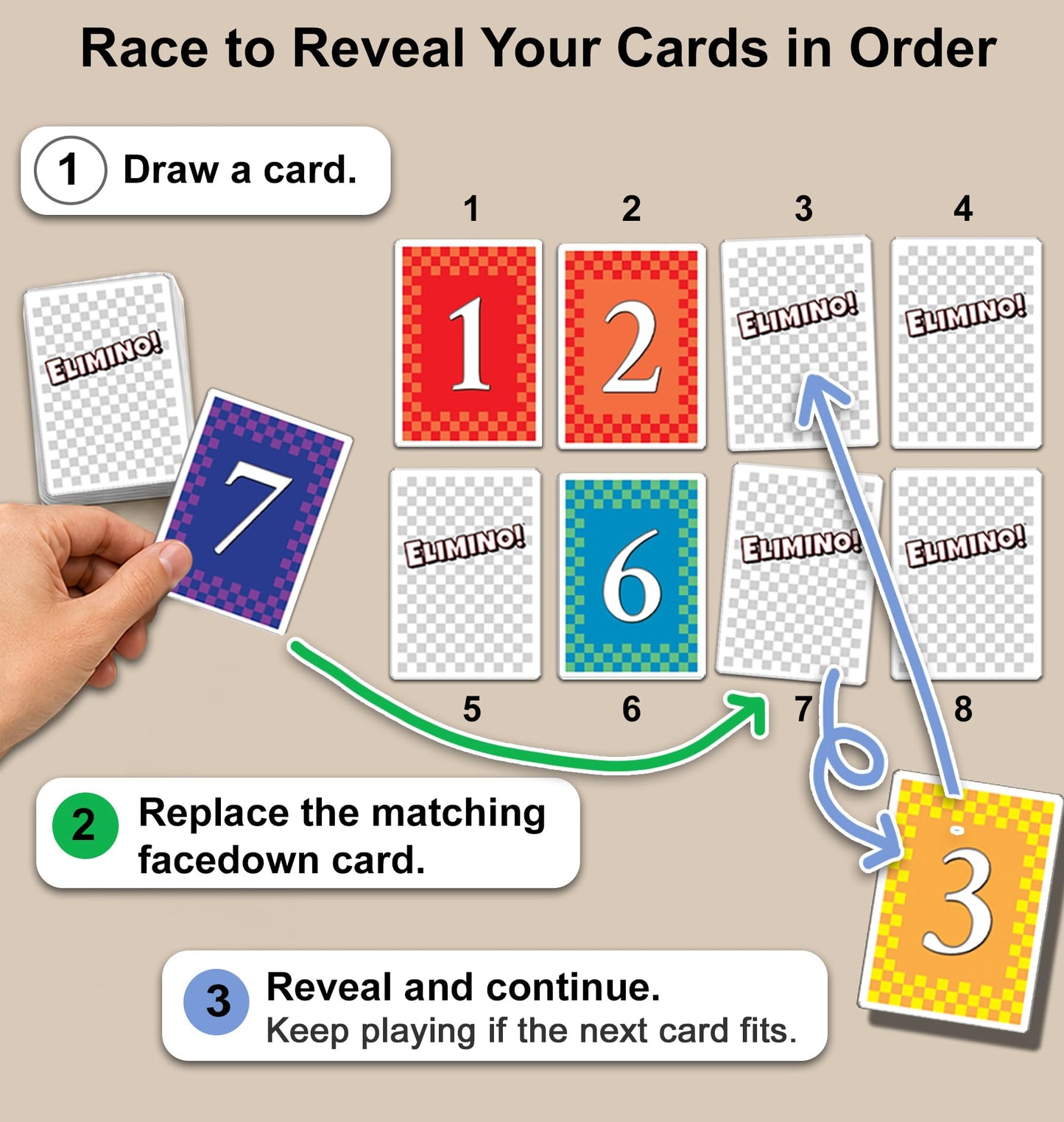 Elimino Family Card Game - Fast, Easy to Learn Card Game for Kids, Adults & Grandparents | Ages 7+, 2-5 Players | Family Game Night Gift