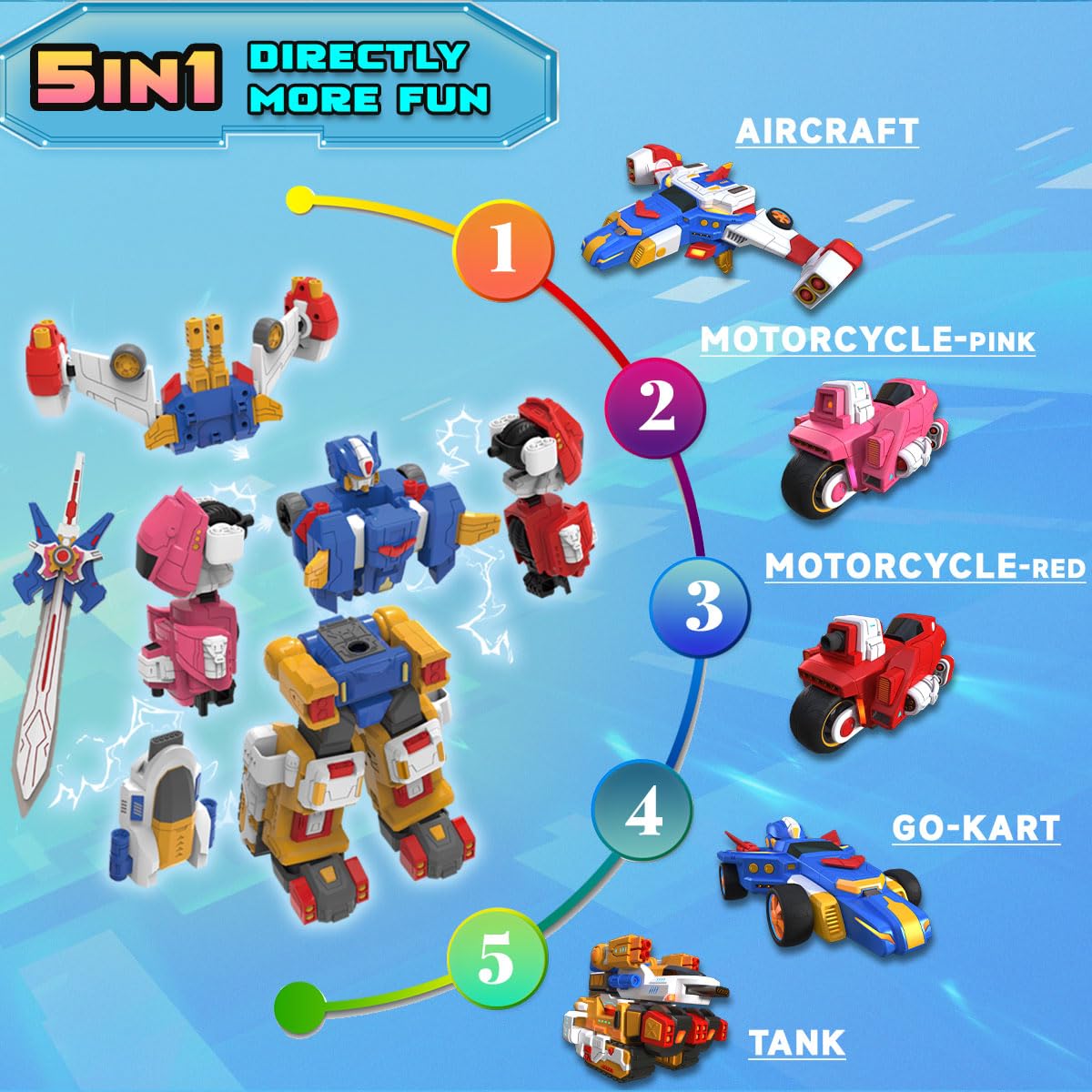 Wenbeier 5 in 1 Car Robot Toys for Kids Vehicles Action Figure Deformation Toys Include Go Kart Motorcycle Airplane Tank- STEM Educational Toy