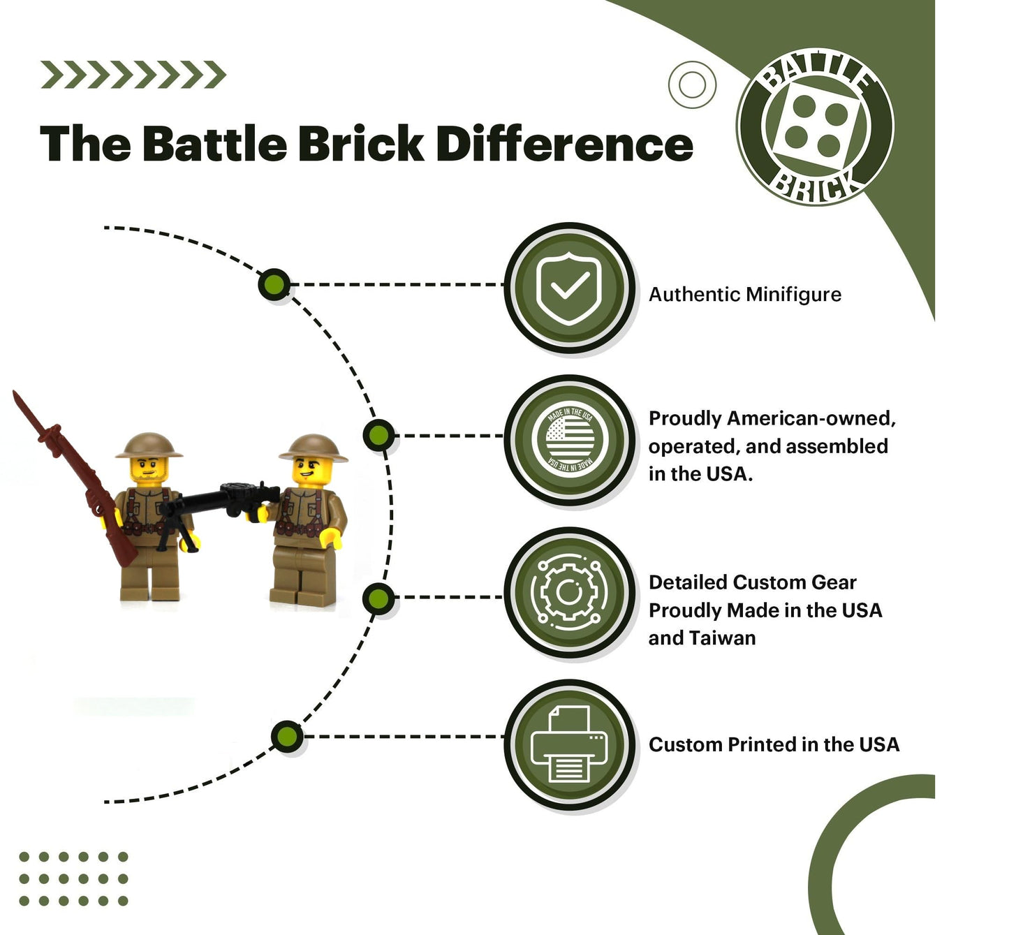 Battle Brick 1.6 Inches Tall US Army WW1 Doughboy Soldiers Collectible Custom Minifigures| Genuine Military Minifig | Printed in The USA | World WAR |