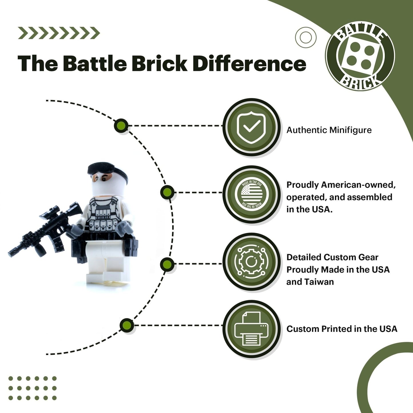 Battle Brick 1.6 Inches Tall Custom Special Forces Winter Army Commando Collectible Custom Minifigure | Genuine Military Minifig | Packaged in the USA