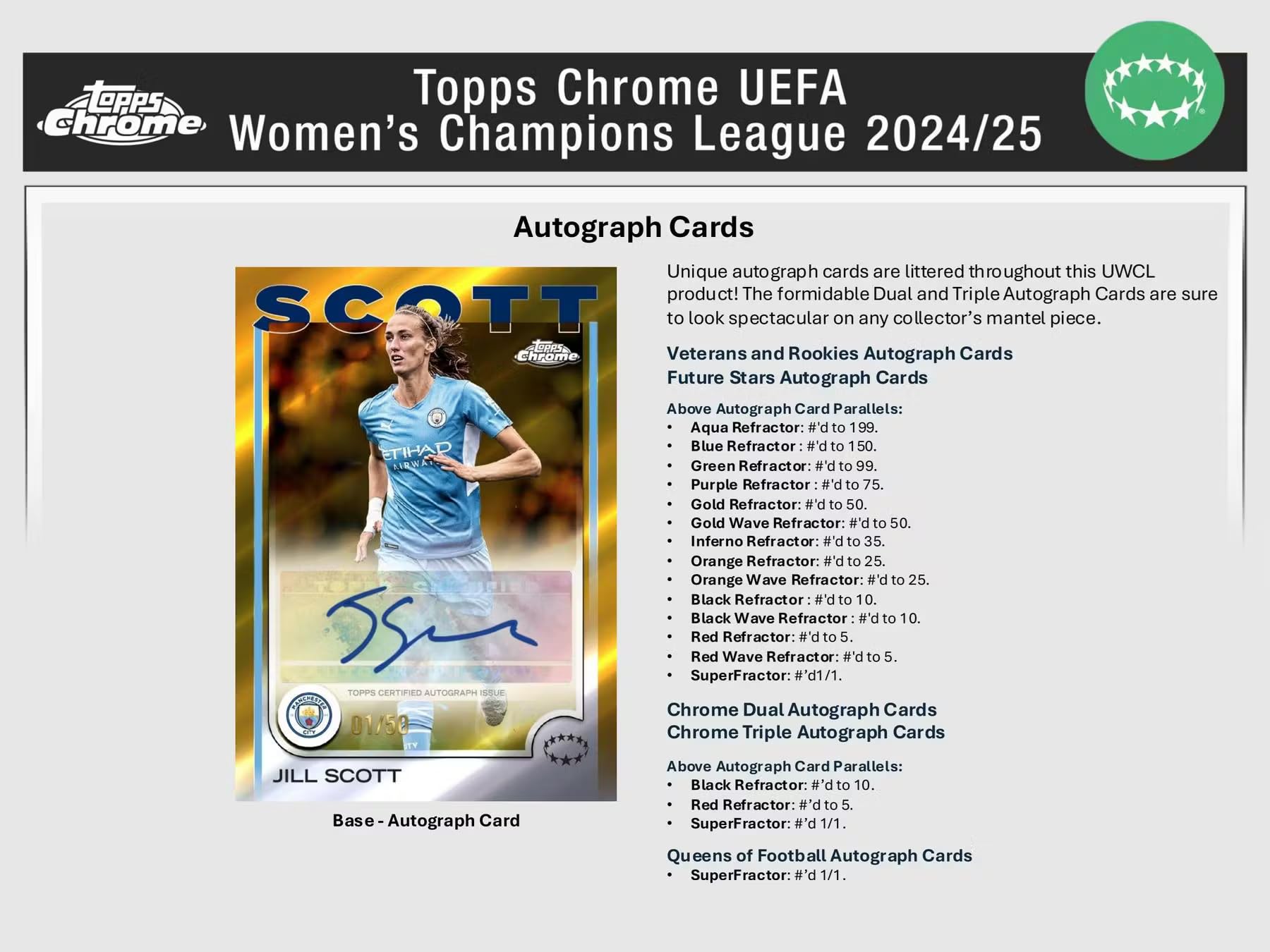 2024/25 Topps Chrome UEFA Women's Champions League Soccer Blaster Trading Card 7-Pack Blaster Box (3 Mini Diamond Refractor Parallels Per Box!)